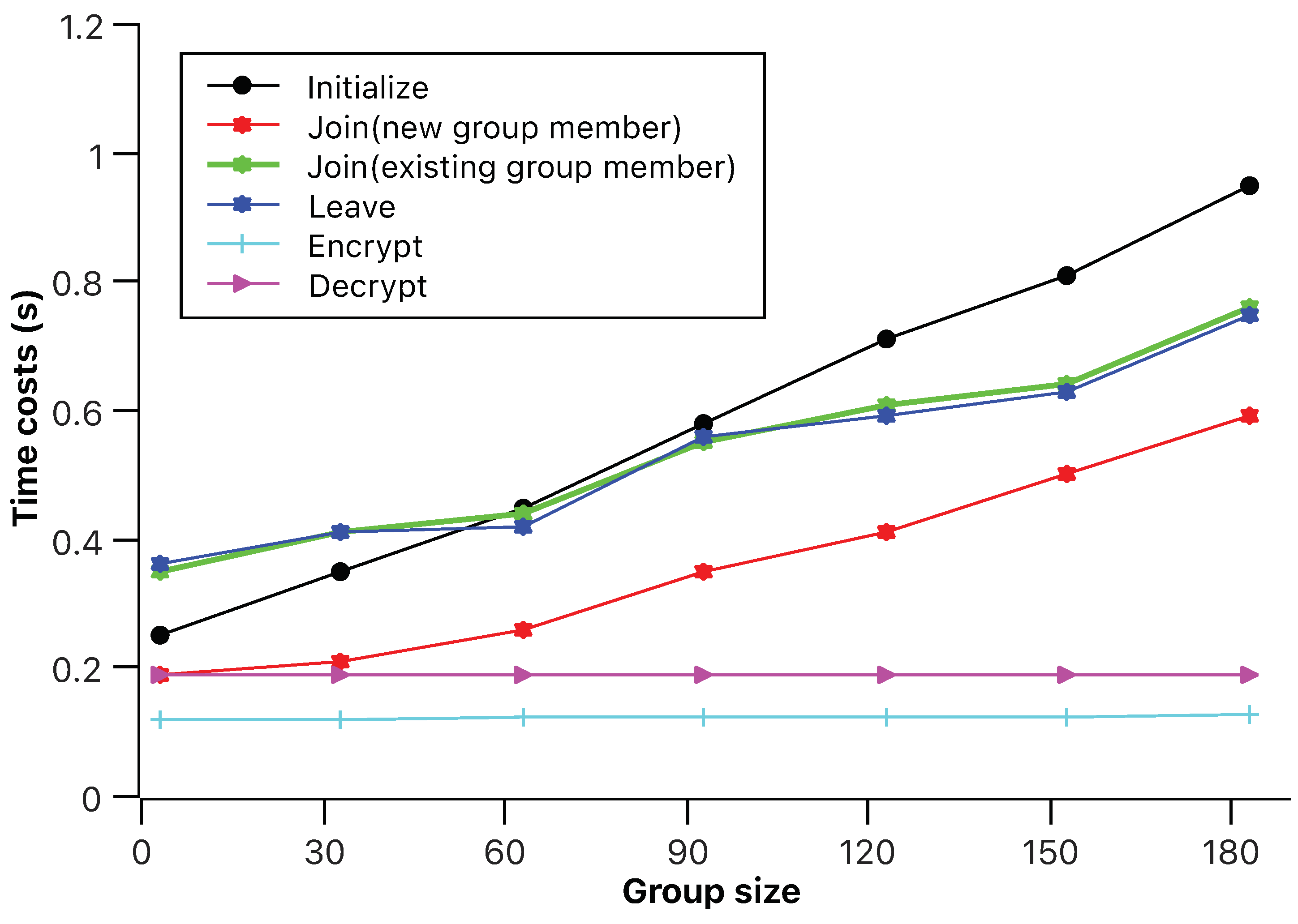 Sensors 23 04198 g002 Sensors 23 04198 g002