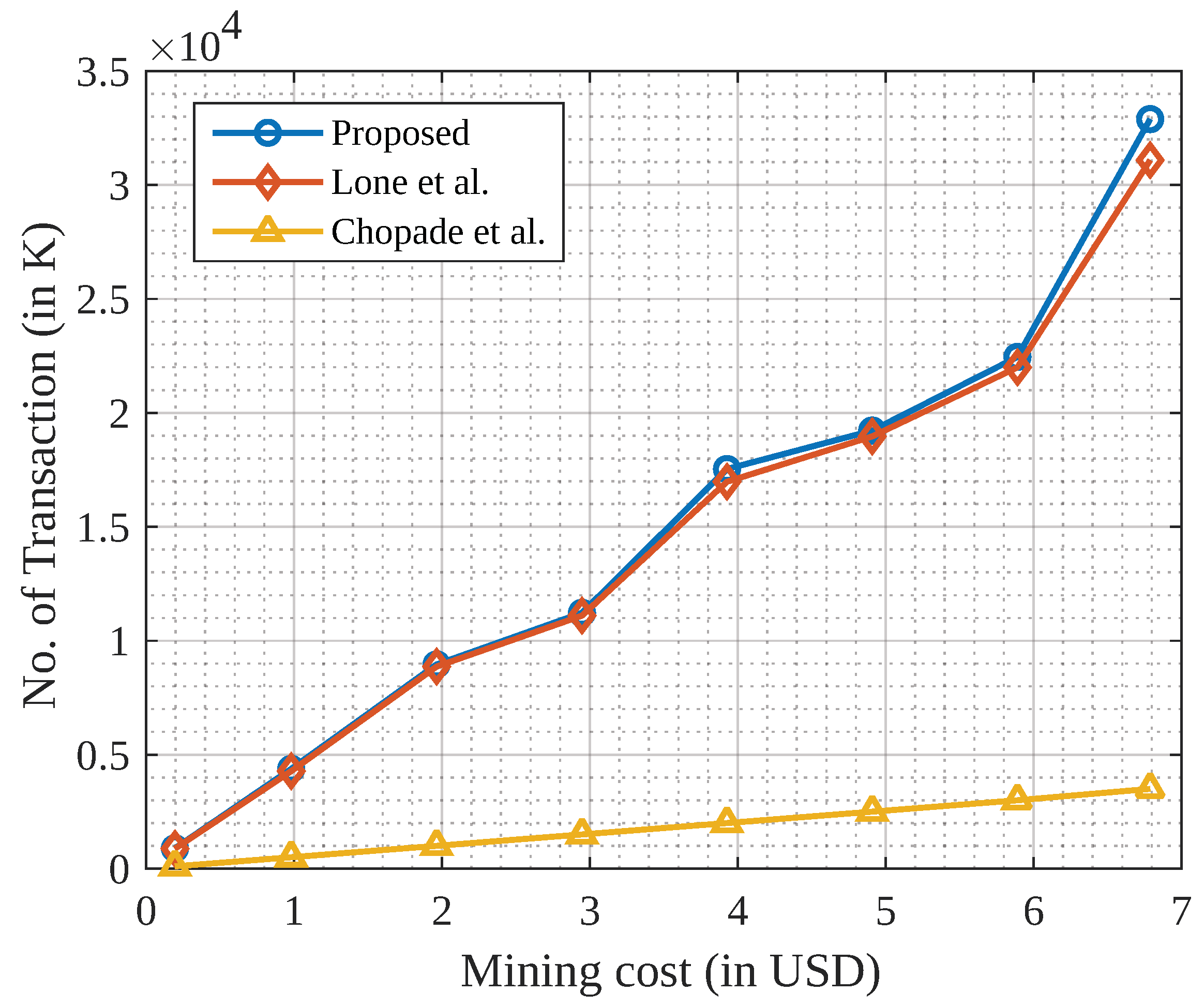 Sensors 23 04201 g004