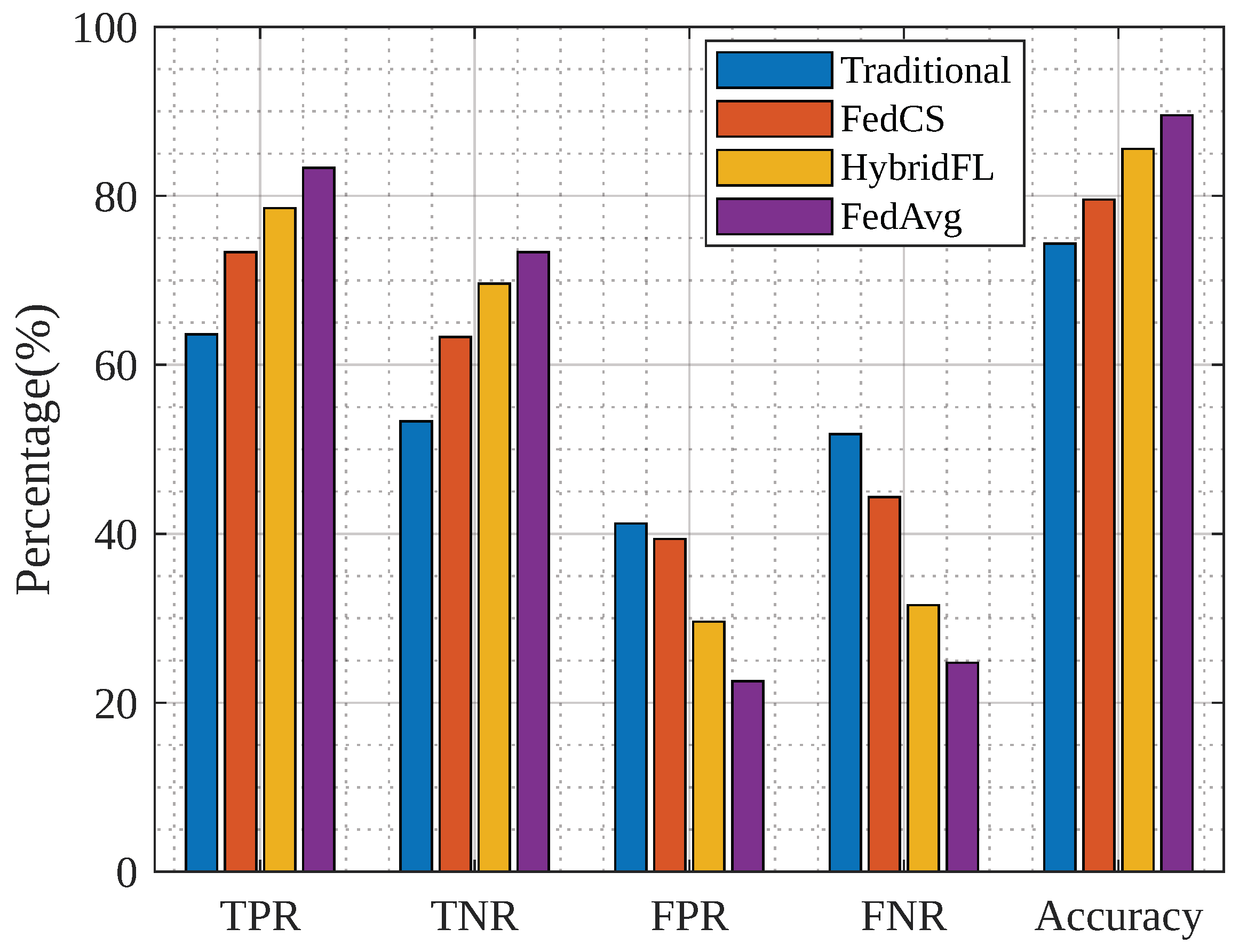 Sensors 23 04201 g009