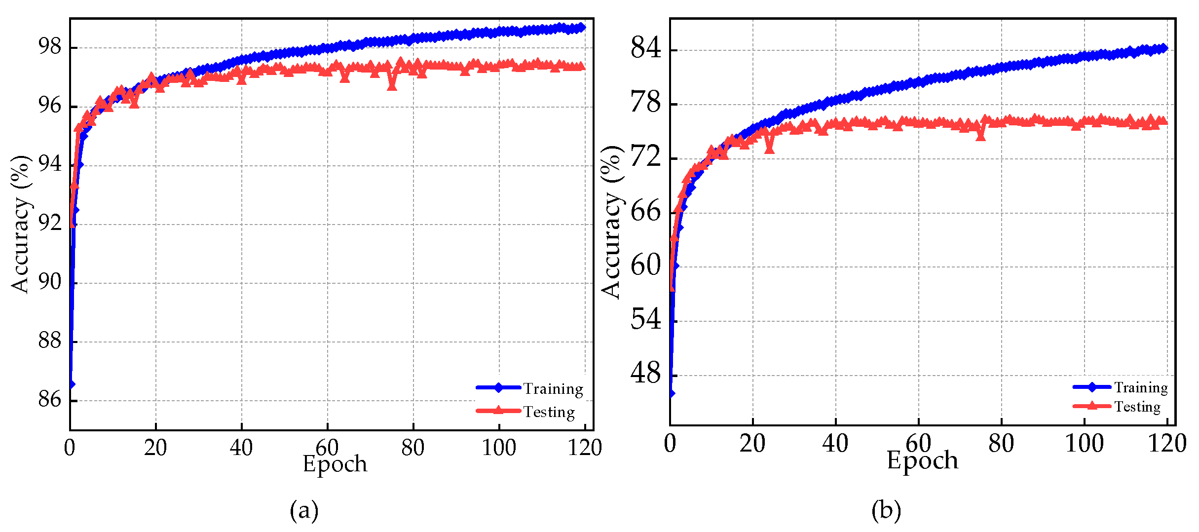 Sensors 23 04202 g005 Sensors 23 04202 g005