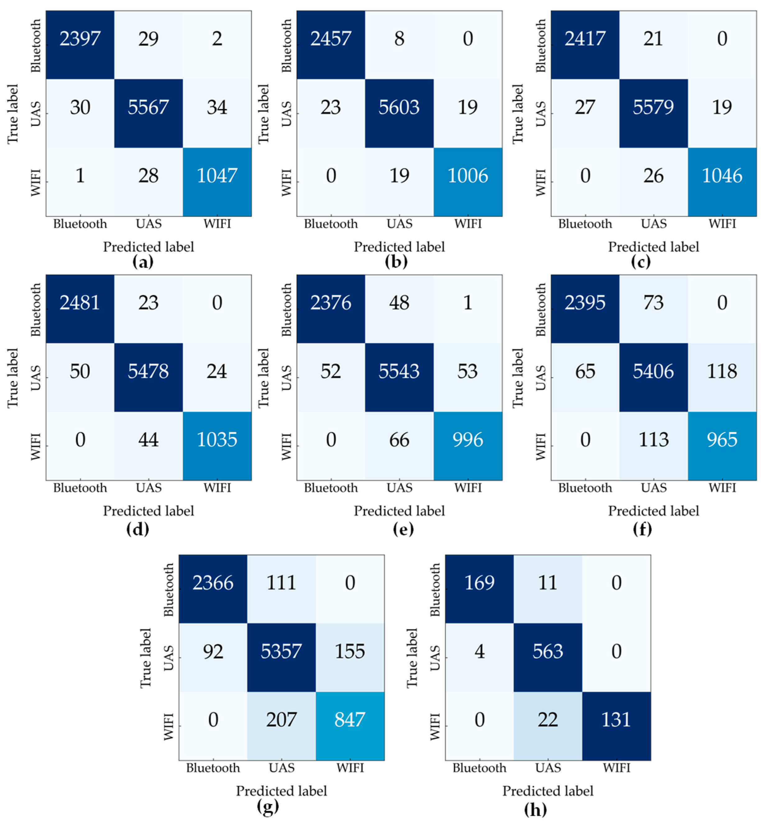 Sensors 23 04202 g006 Sensors 23 04202 g006