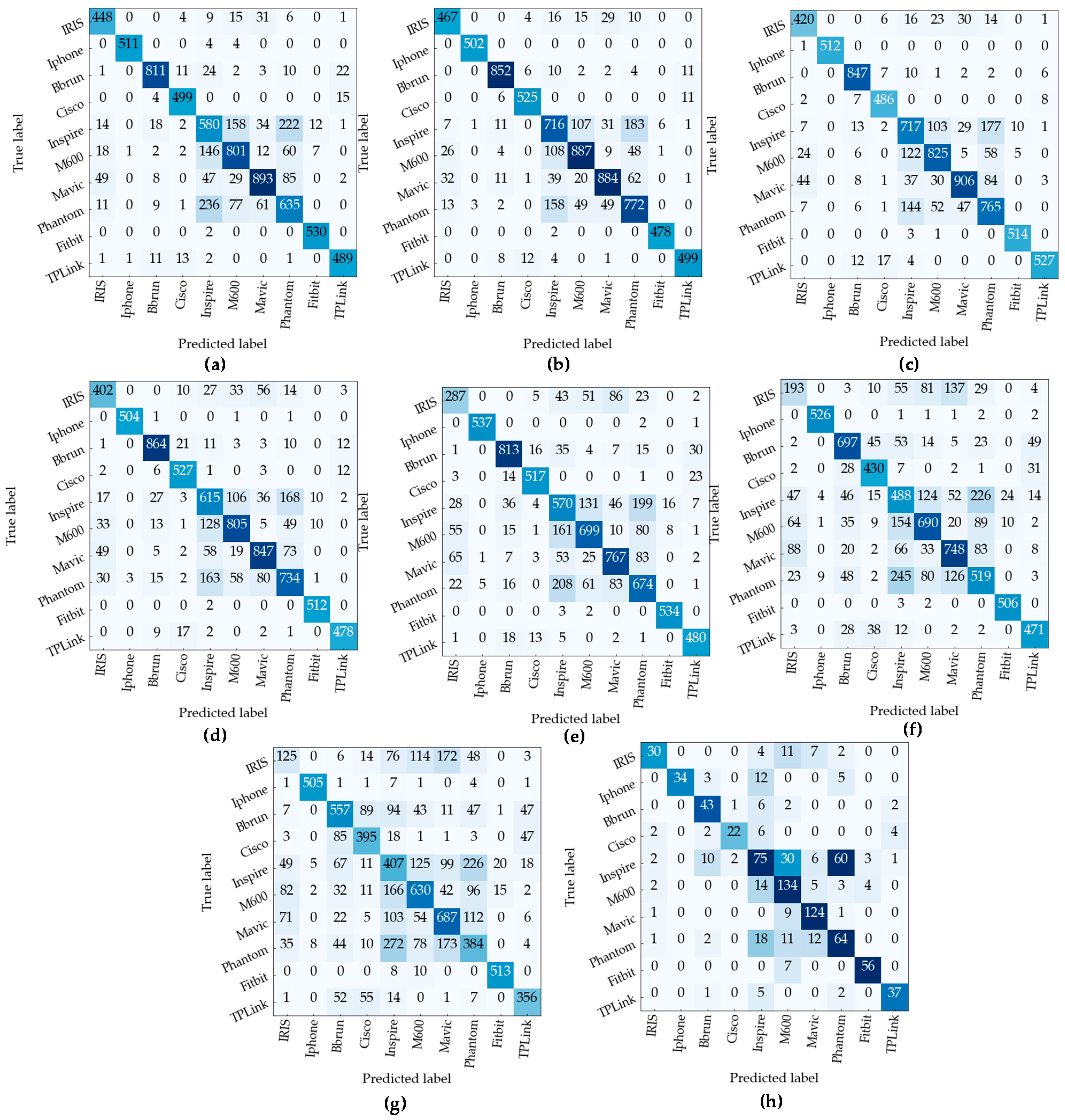 Sensors 23 04202 g007 Sensors 23 04202 g007