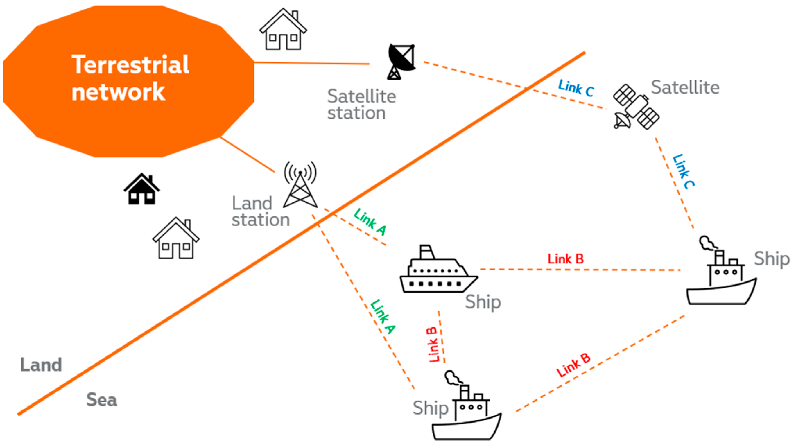 Sensors 23 04203 g005