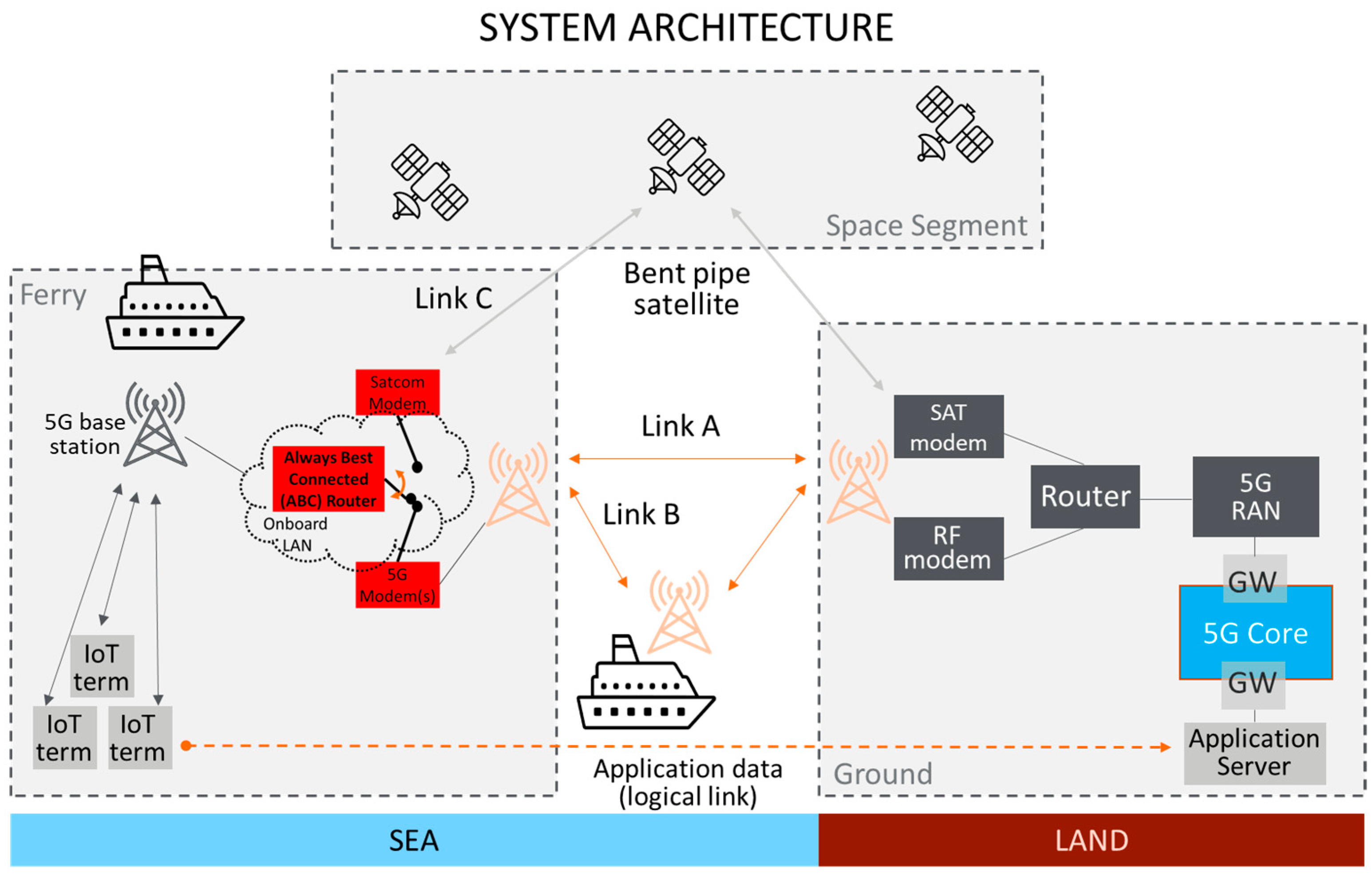 Sensors 23 04203 g012