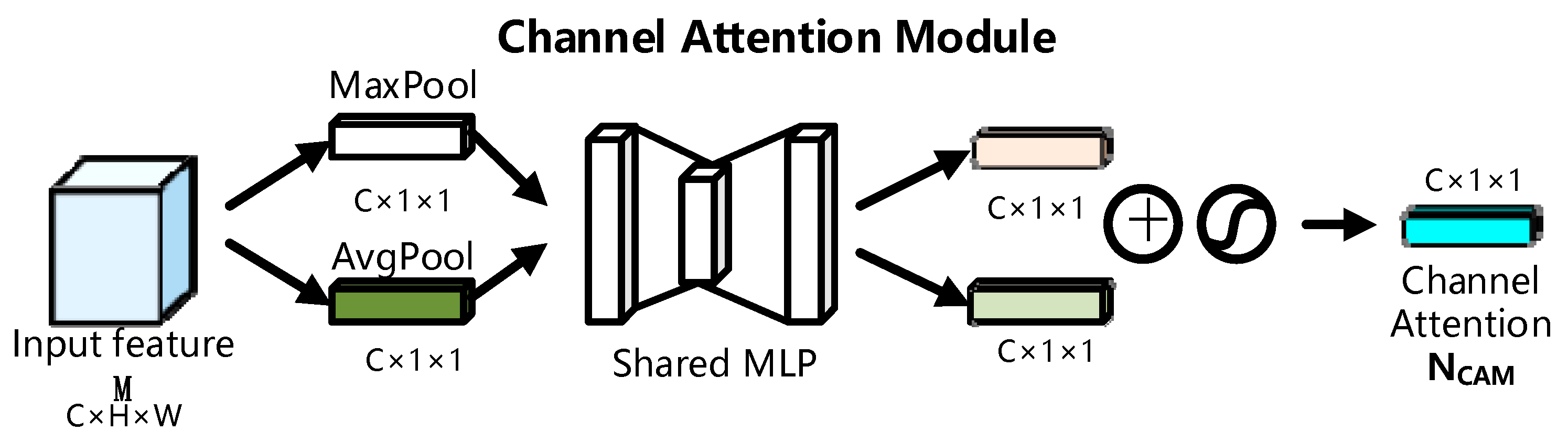 Sensors 23 04204 g002 Sensors 23 04204 g002