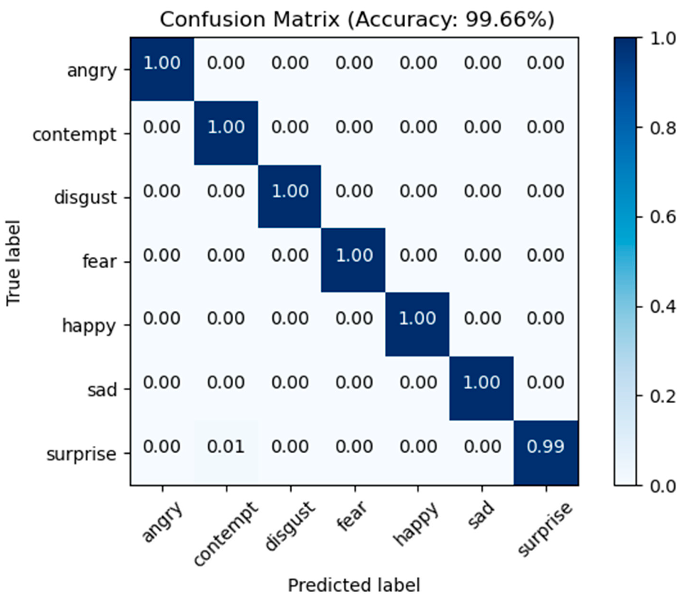 Sensors 23 04204 g014 Sensors 23 04204 g014