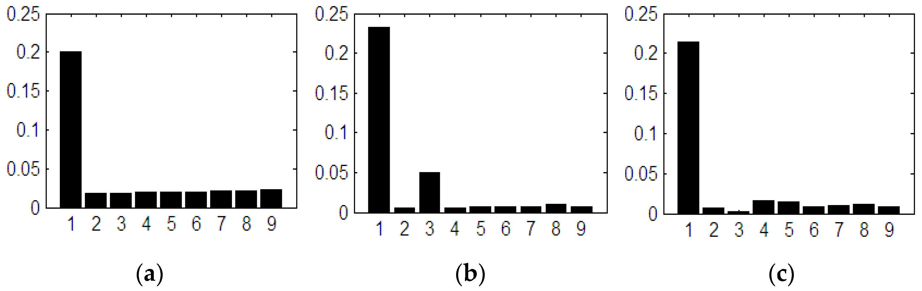 Sensors 23 04205 g003