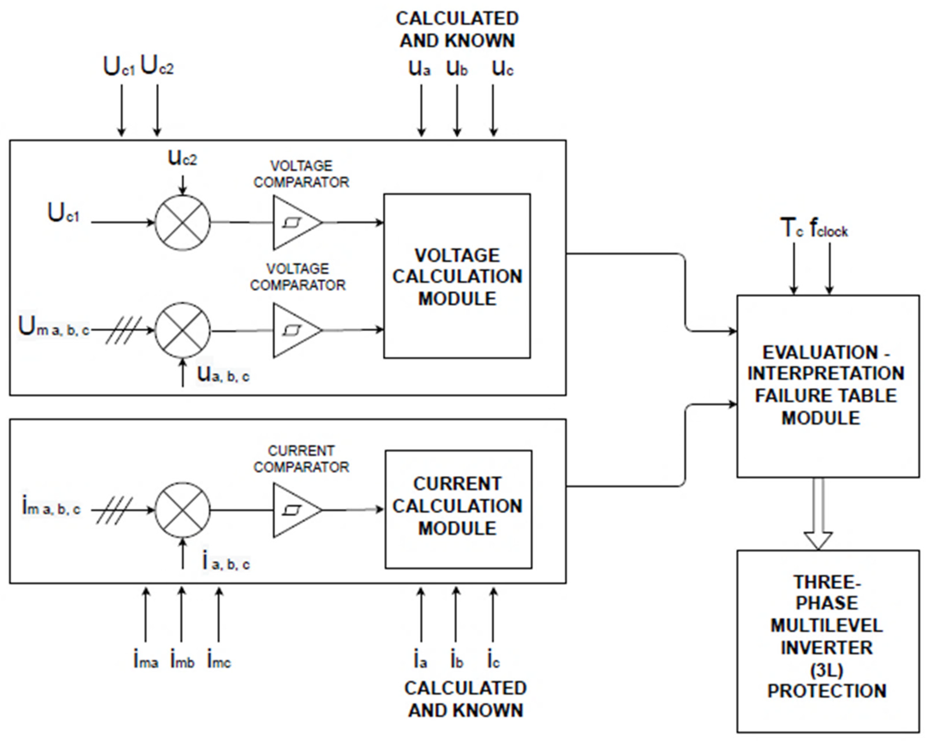 Sensors 23 04205 g006