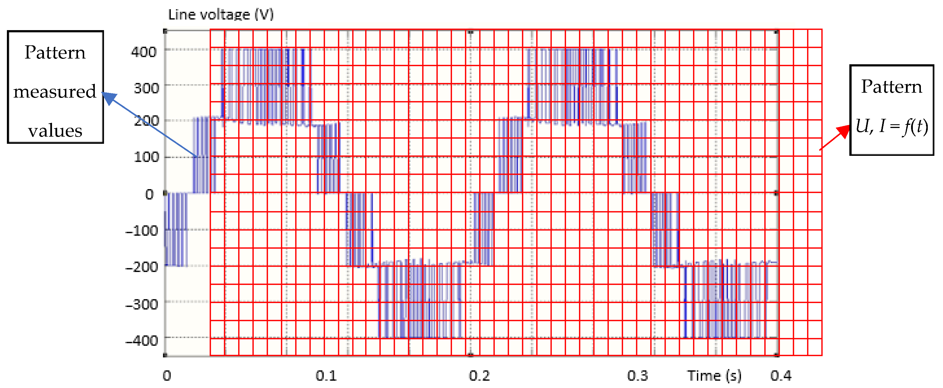 Sensors 23 04205 g007