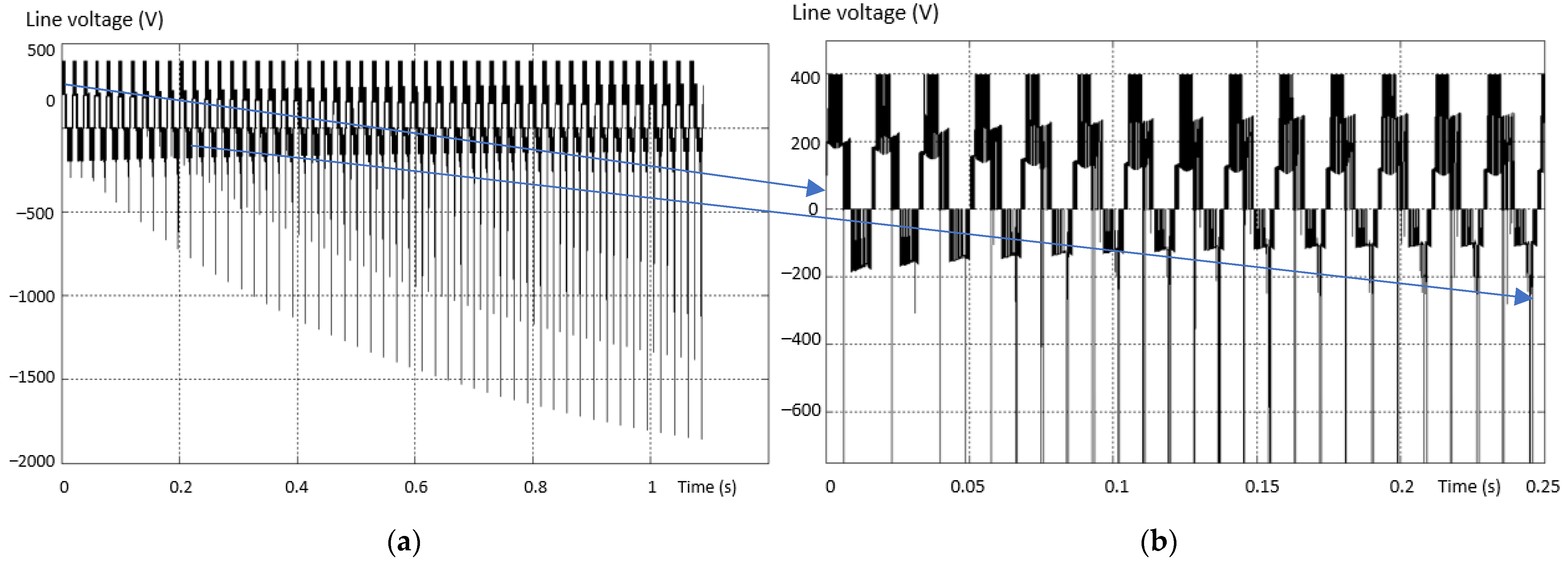 Sensors 23 04205 g012