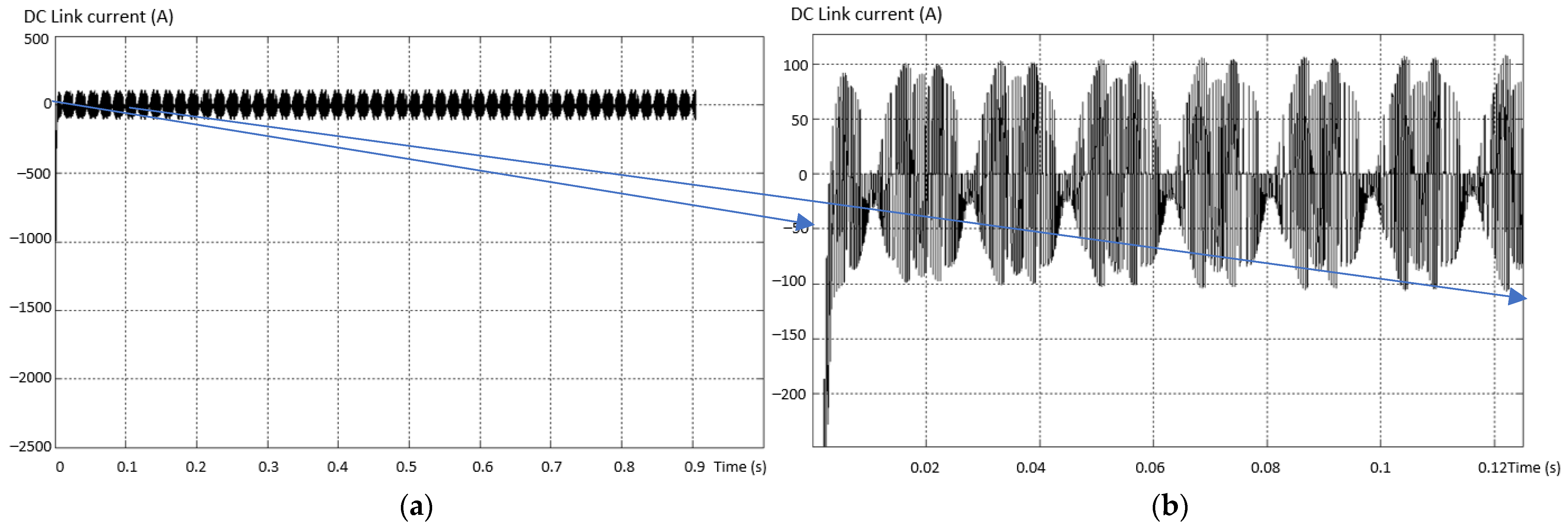 Sensors 23 04205 g018