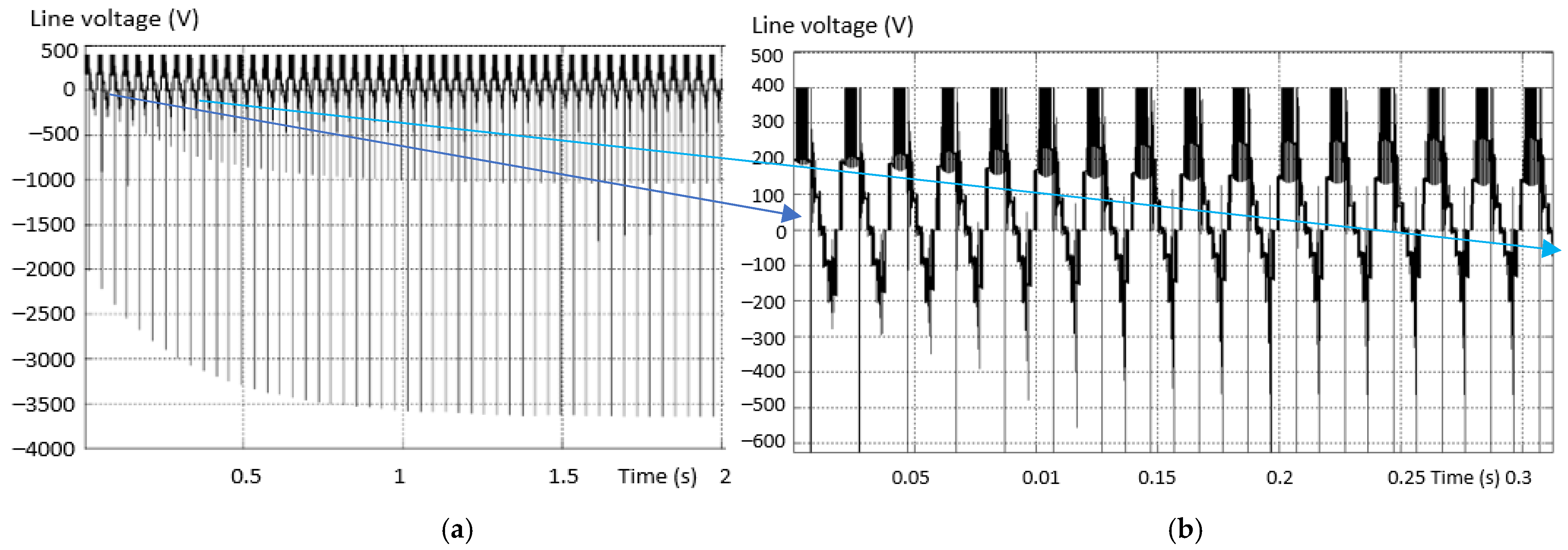 Sensors 23 04205 g019