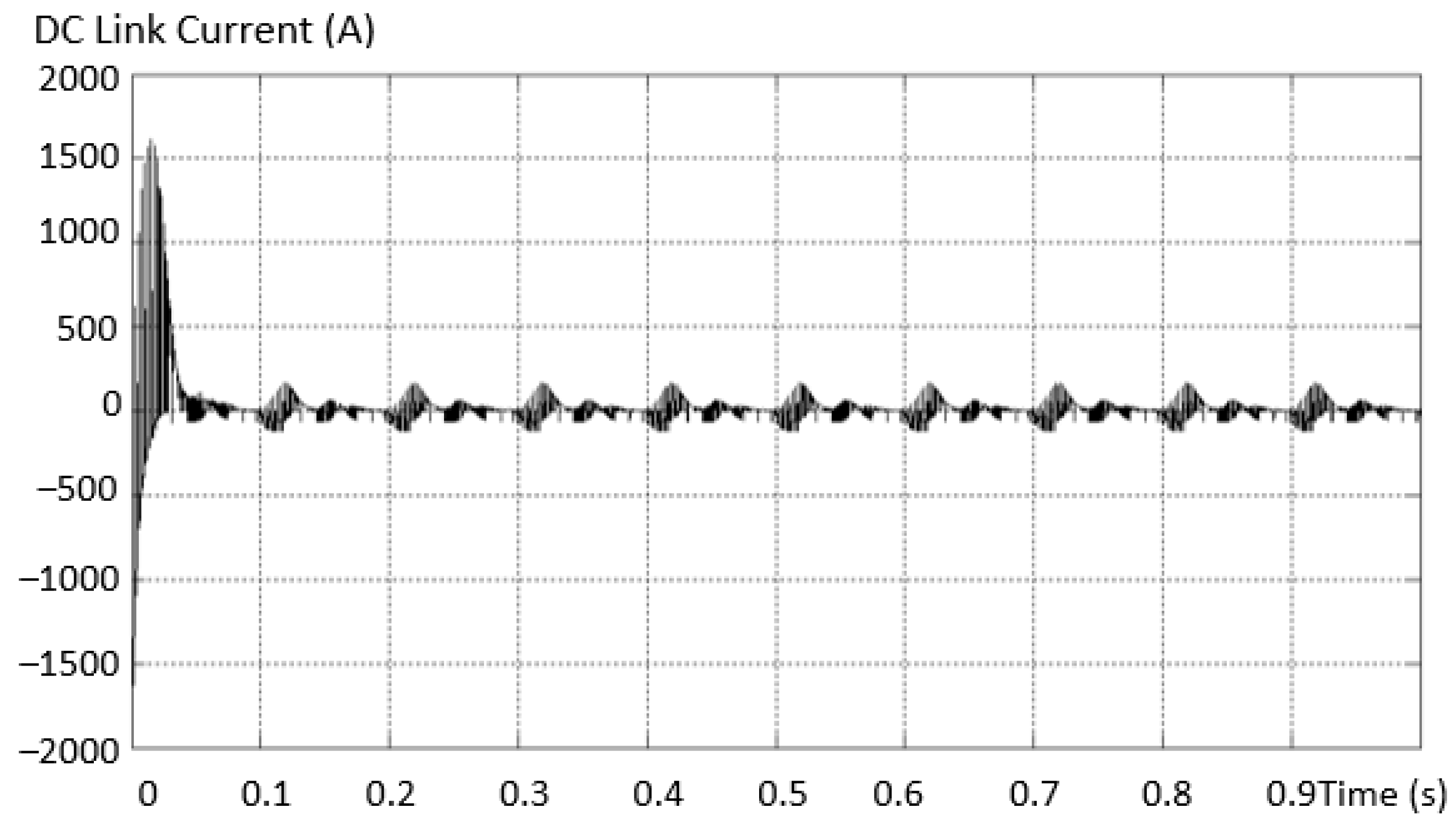 Sensors 23 04205 g028