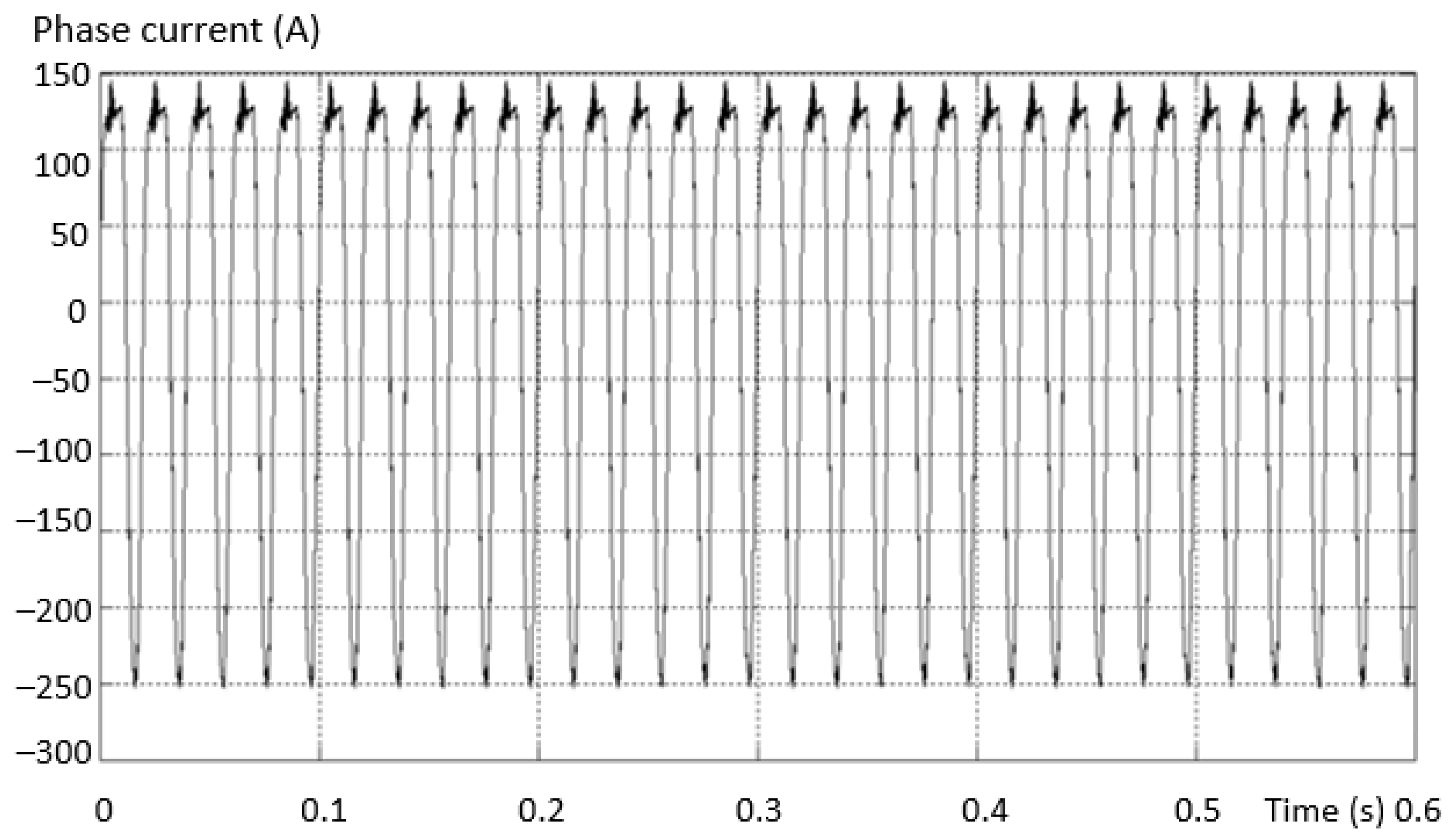 Sensors 23 04205 g034
