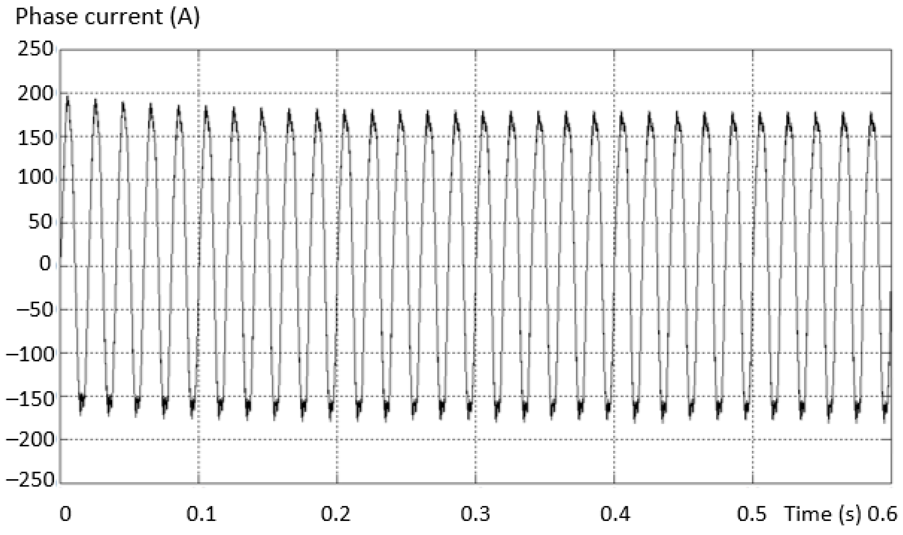 Sensors 23 04205 g037