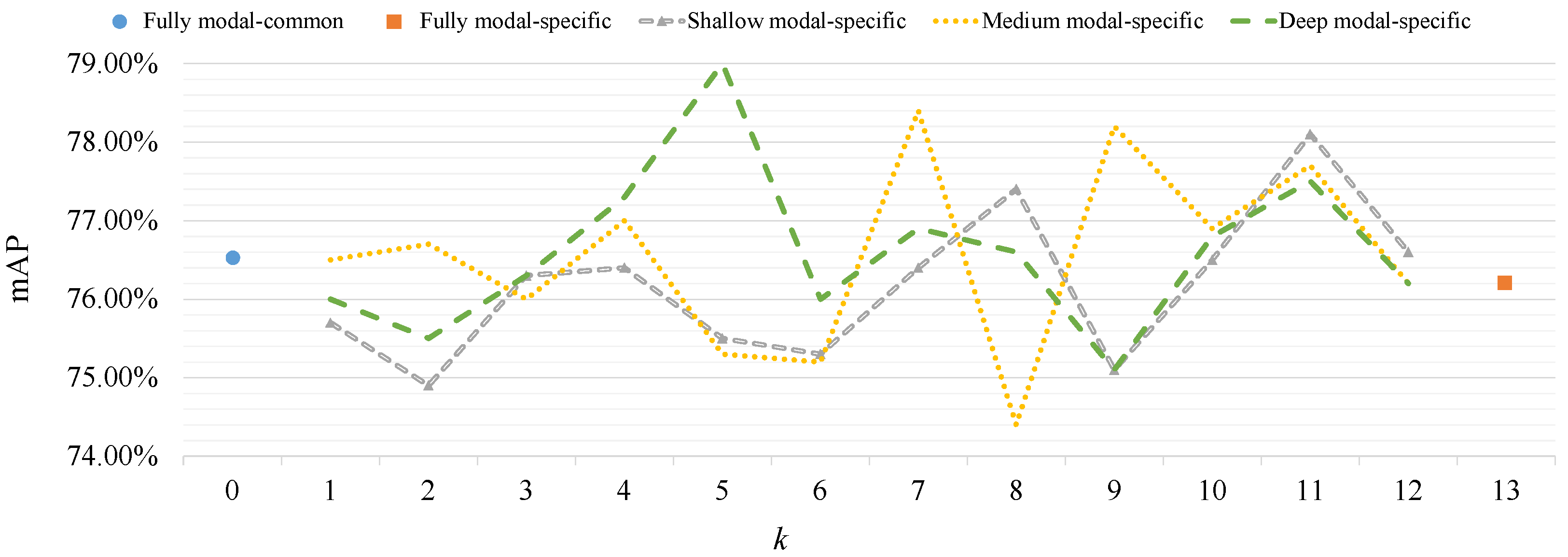 Sensors 23 04206 g003