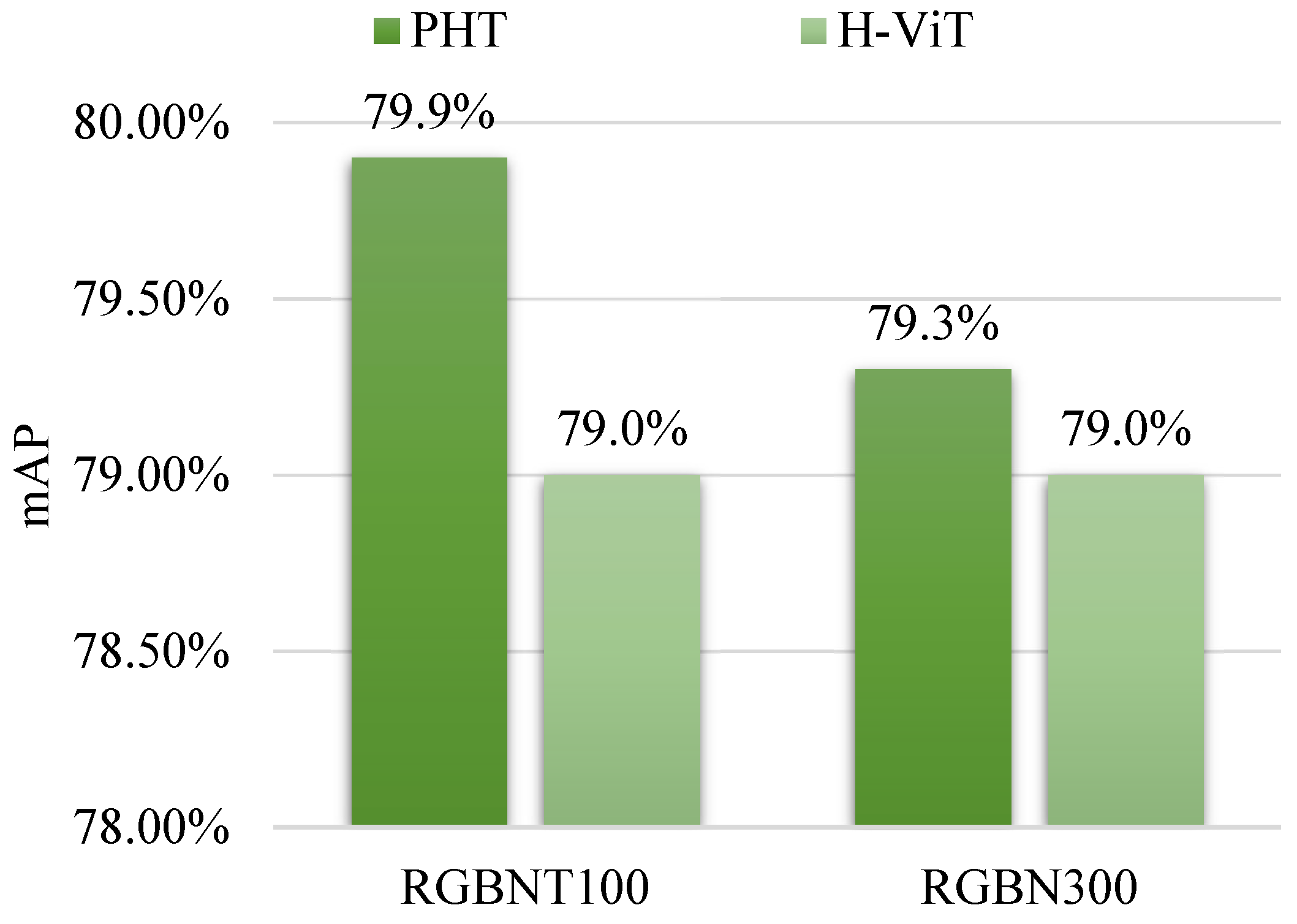 Sensors 23 04206 g005