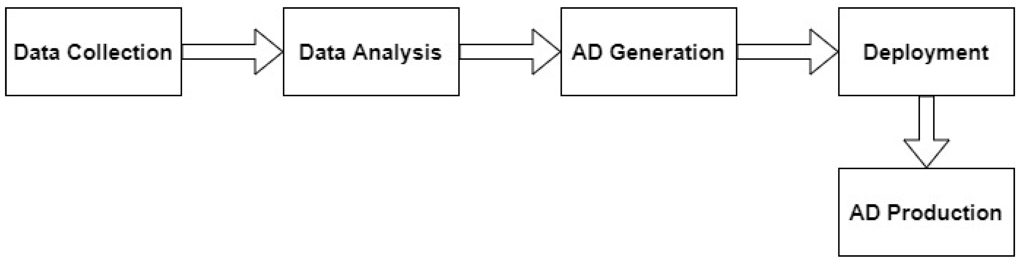Sensors 23 04207 g003 Sensors 23 04207 g003