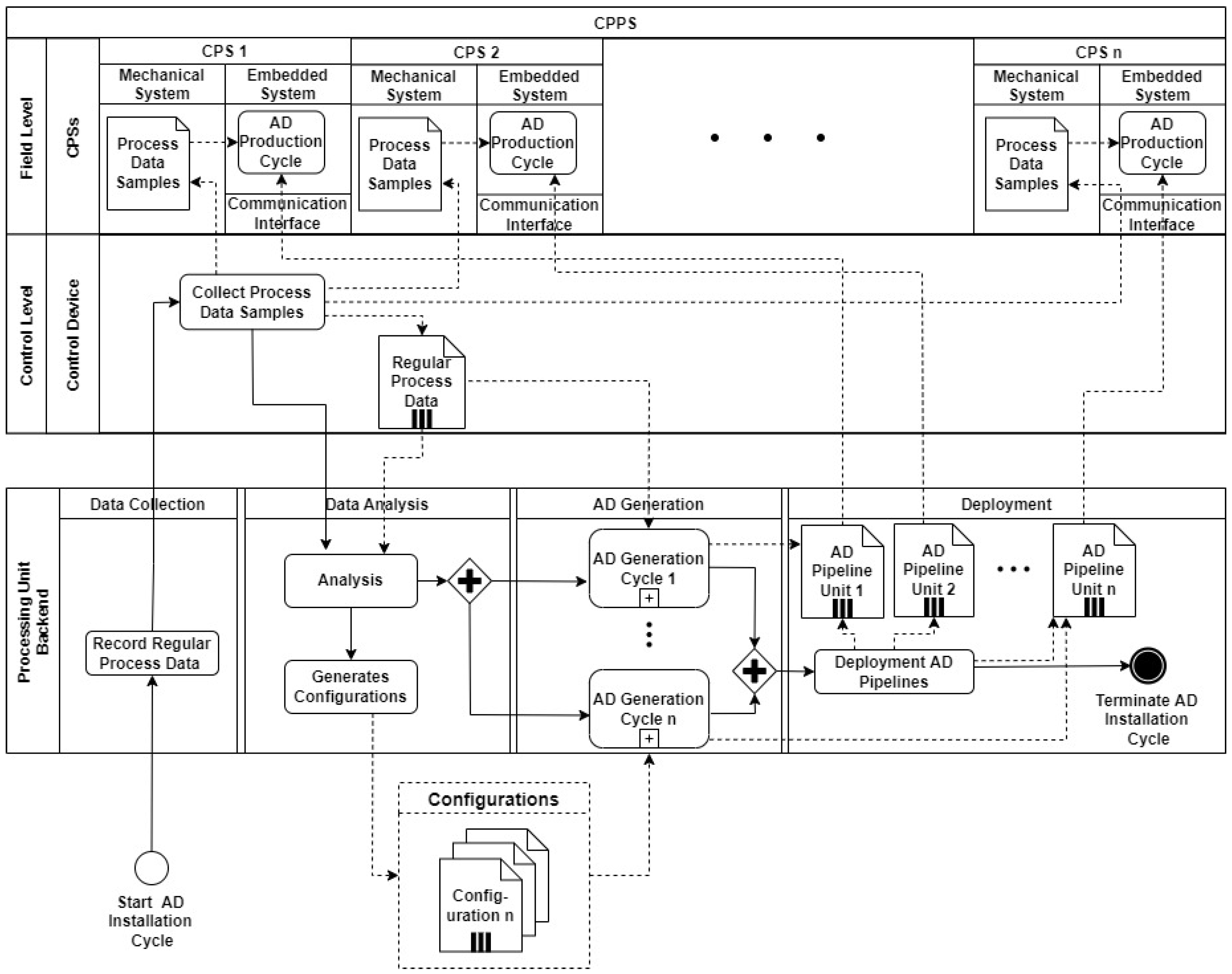 Sensors 23 04207 g004 Sensors 23 04207 g004