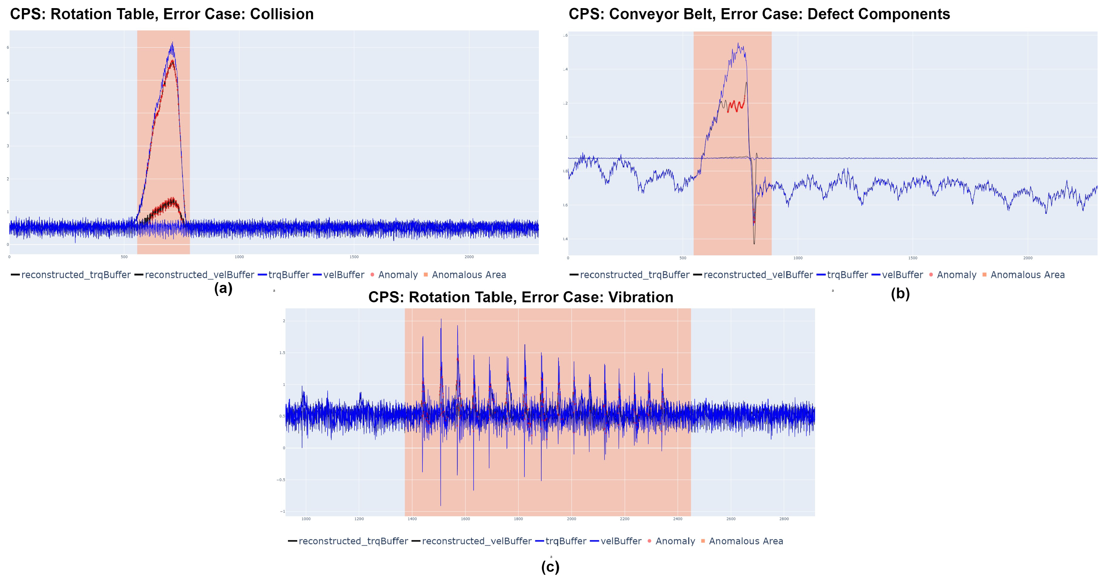 Sensors | Free Full-Text | Decentralized Real-Time Anomaly Detection in ...