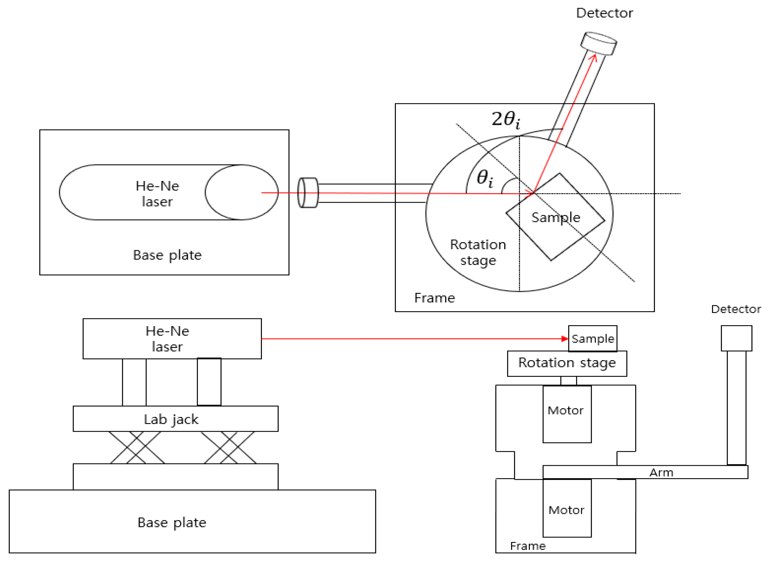 Sensors 23 04208 g005
