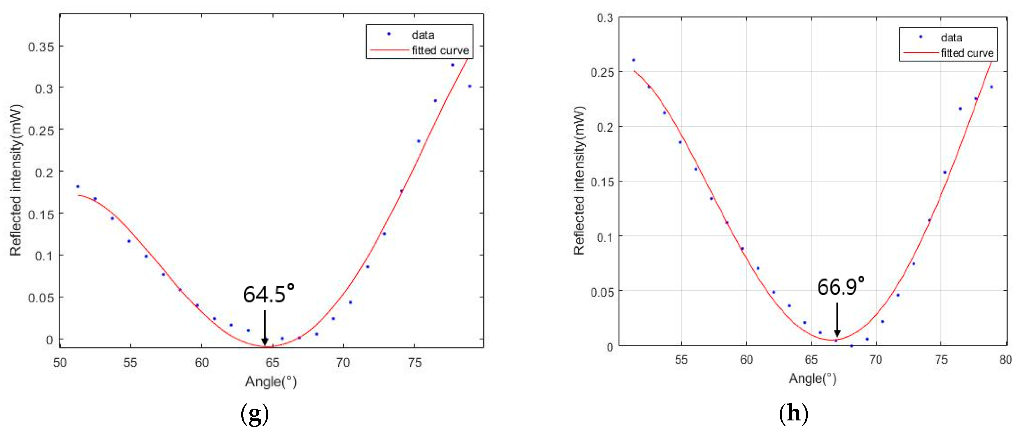 Sensors 23 04208 g006b