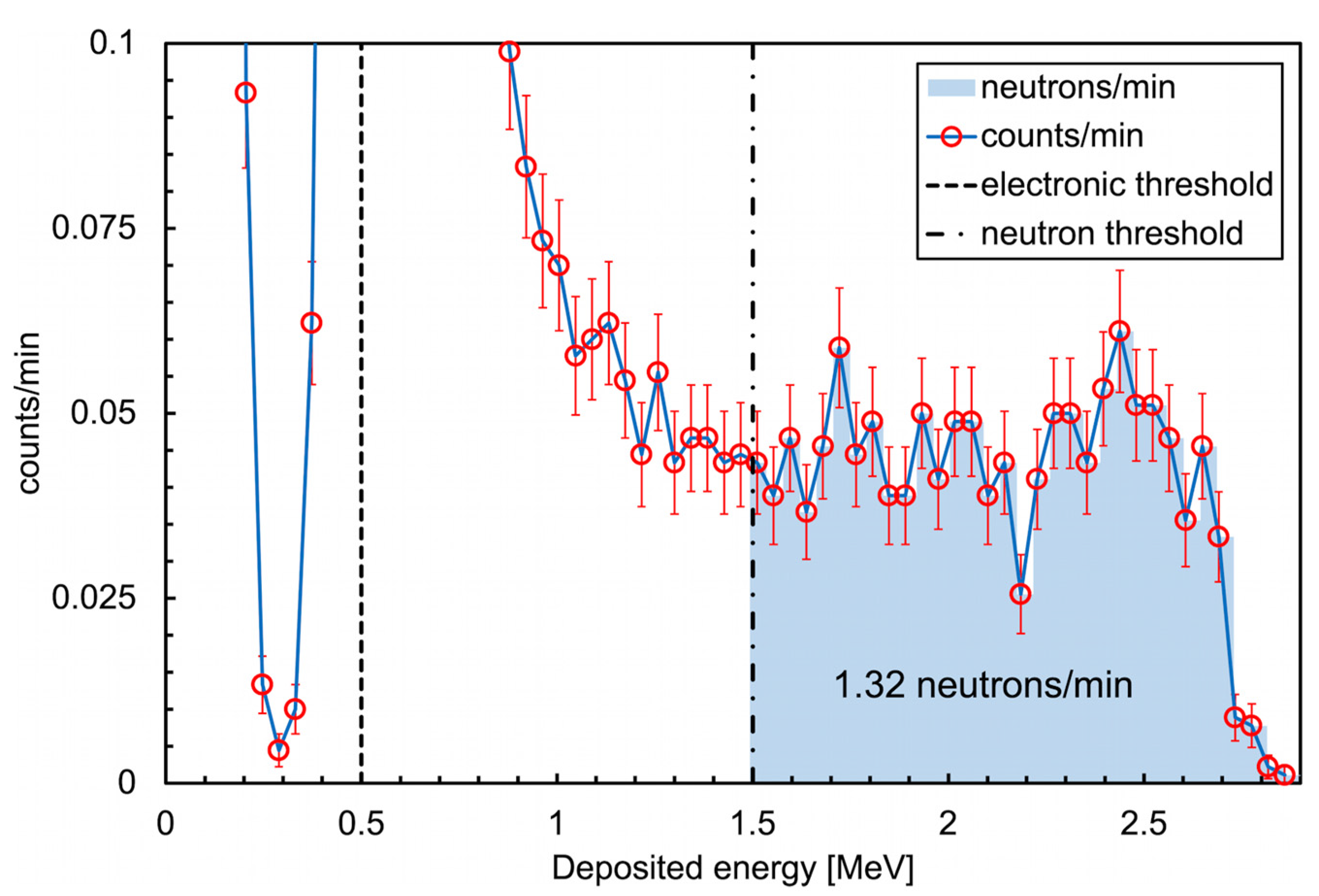 Sensors 23 04210 g030