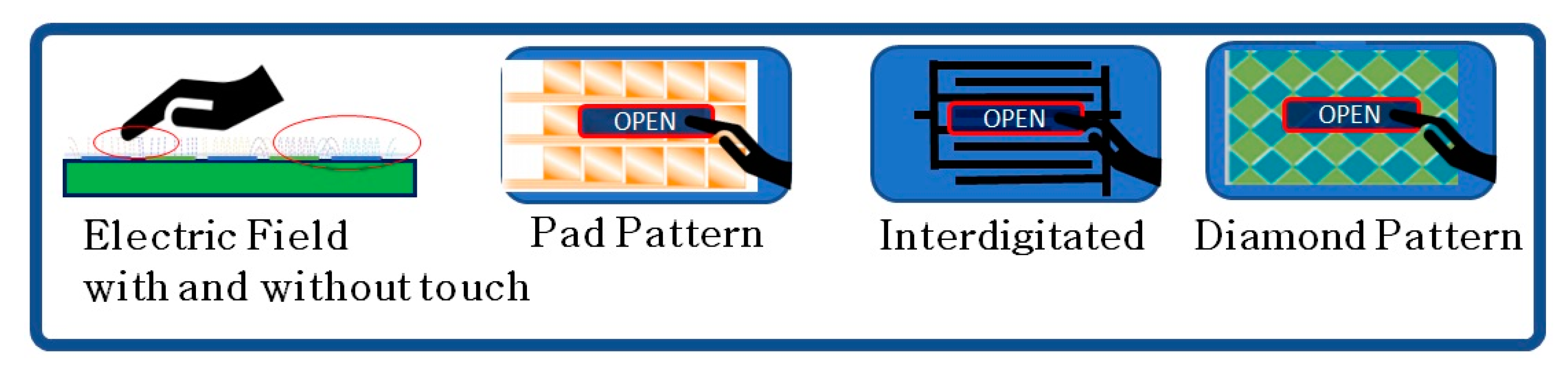 Sensors 23 04211 g005
