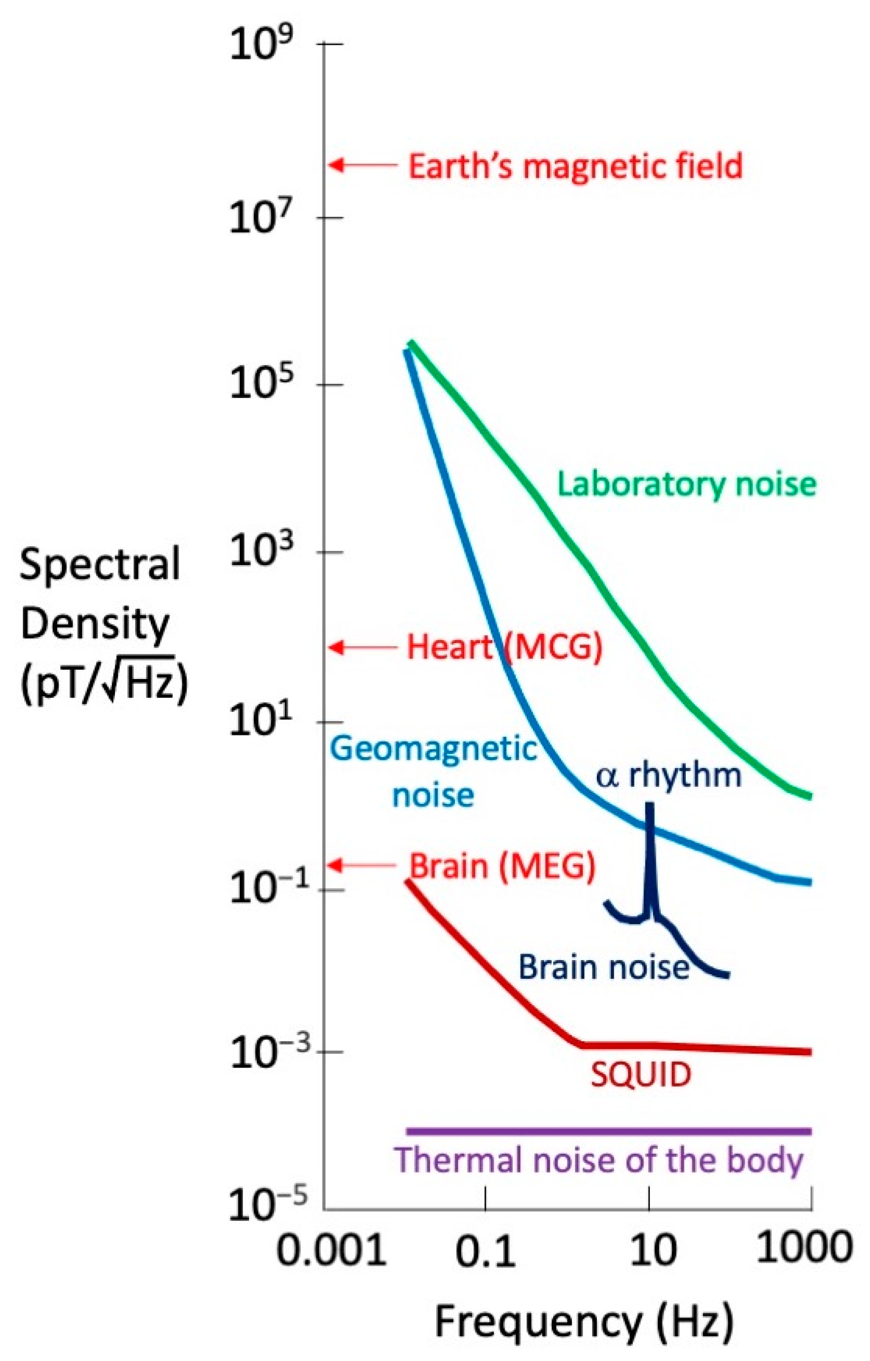 Sensors 23 04218 g001