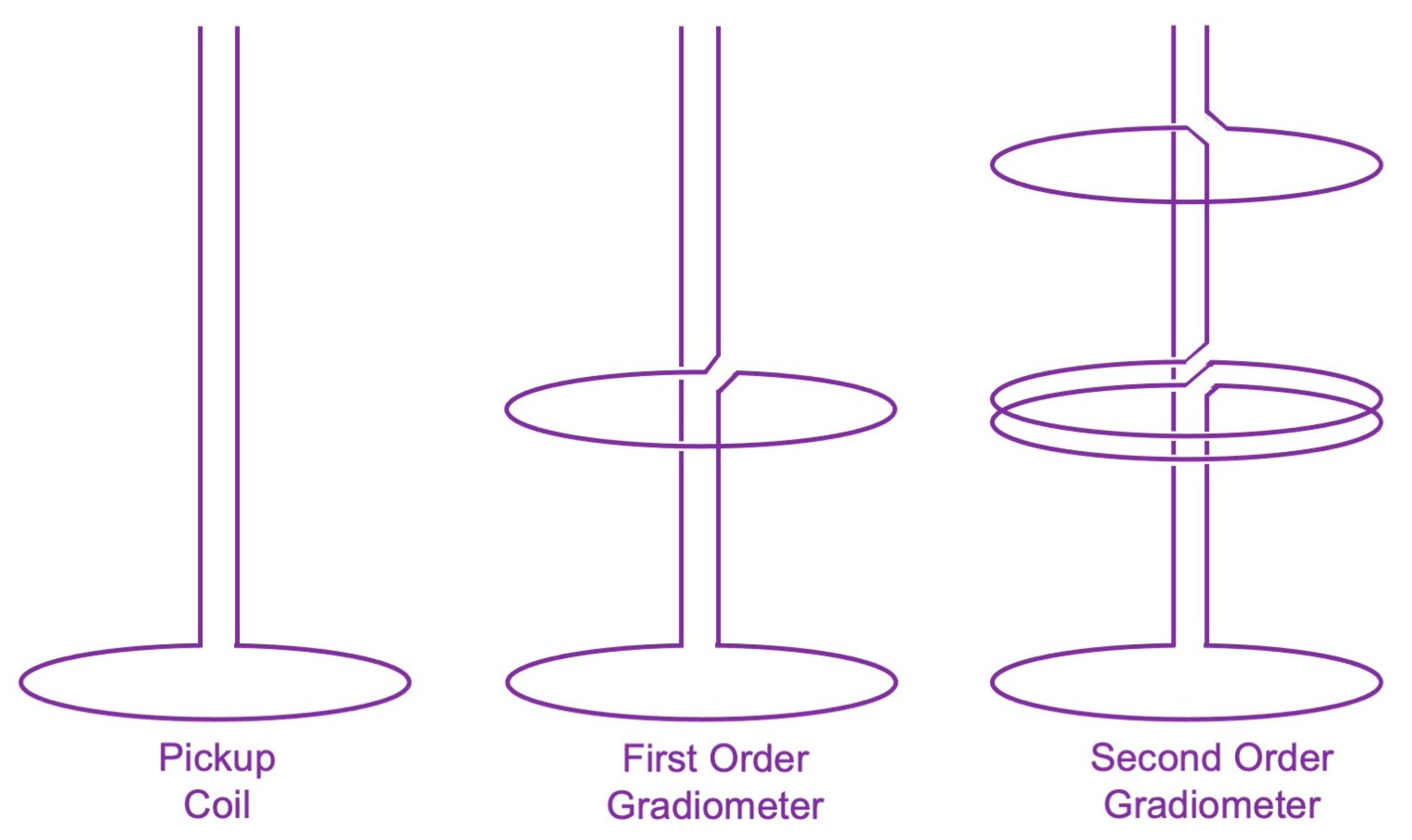 Sensors 23 04218 g002