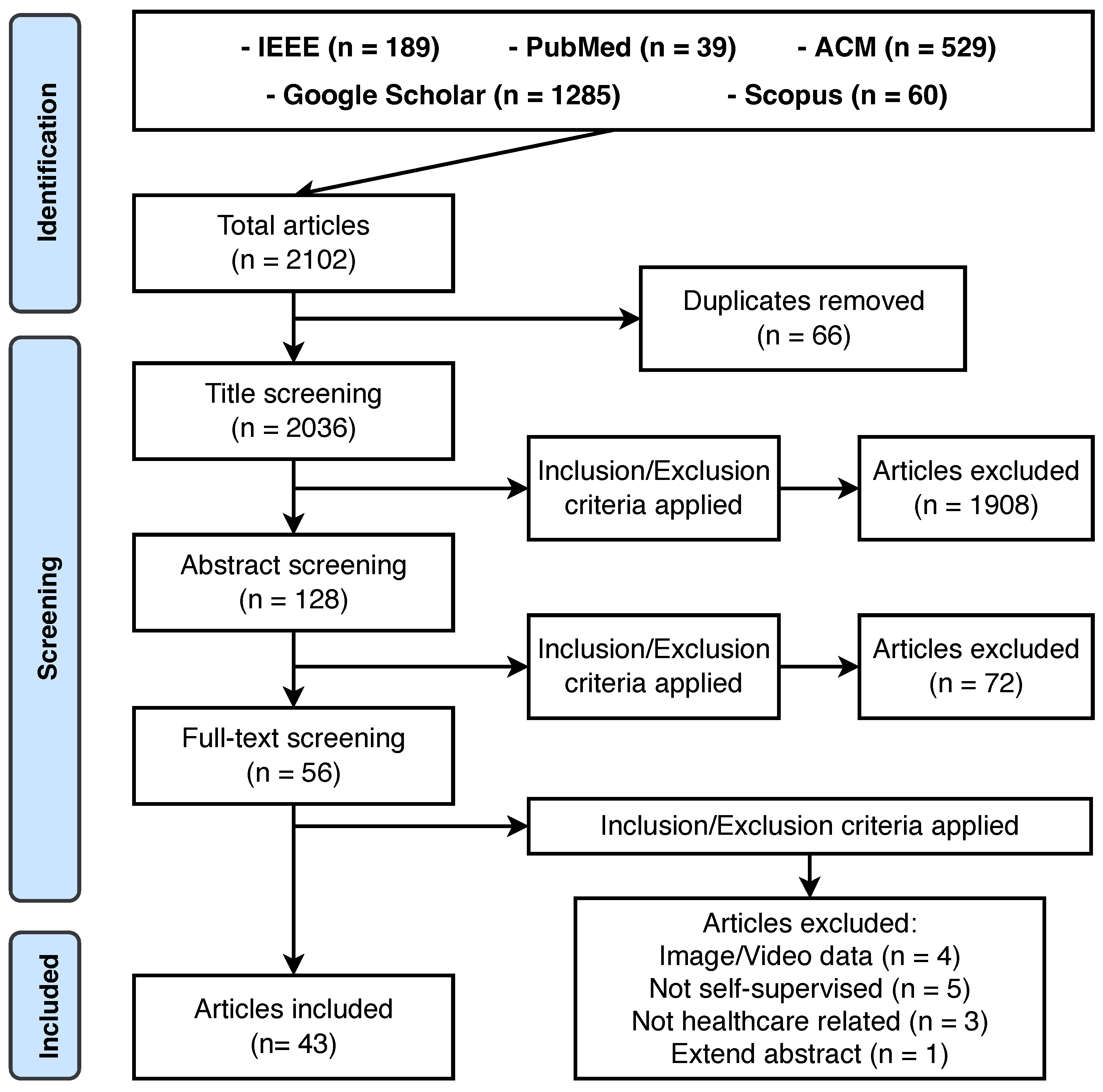 Sensors 23 04221 g002 Sensors 23 04221 g002