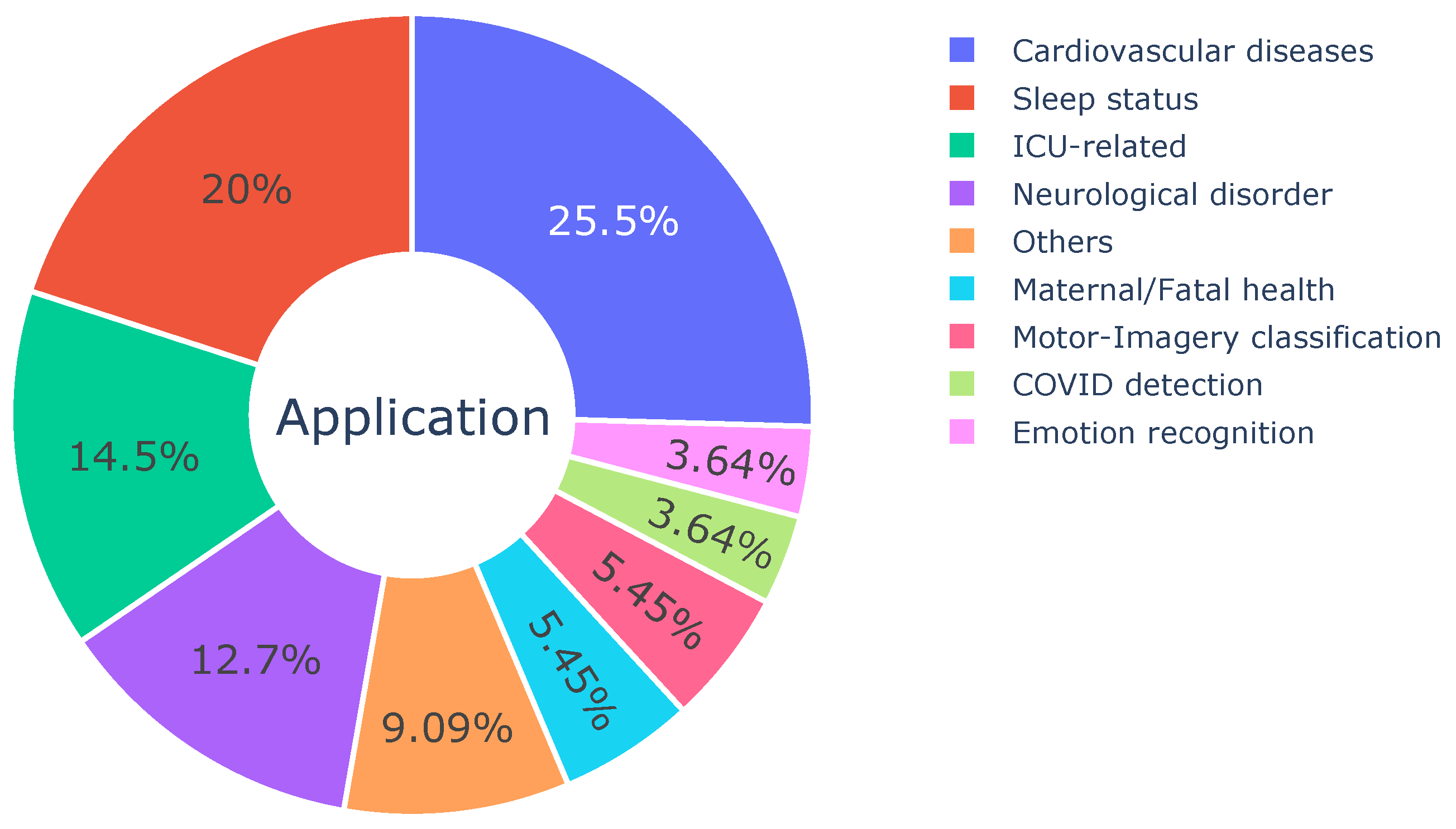 Sensors 23 04221 g004 Sensors 23 04221 g004
