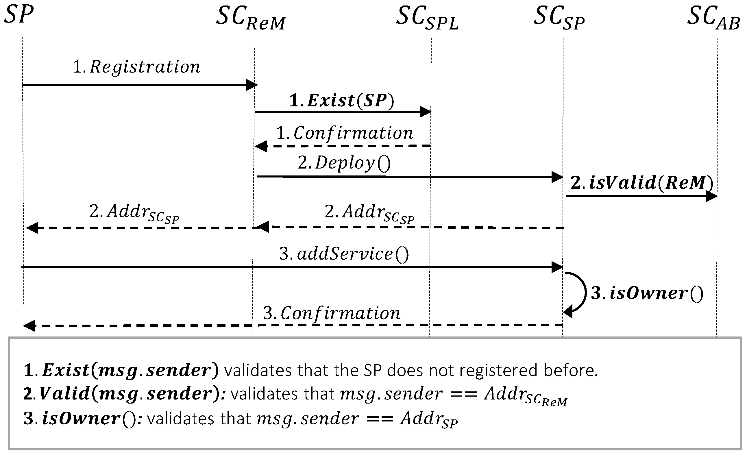 Sensors 23 04224 g004