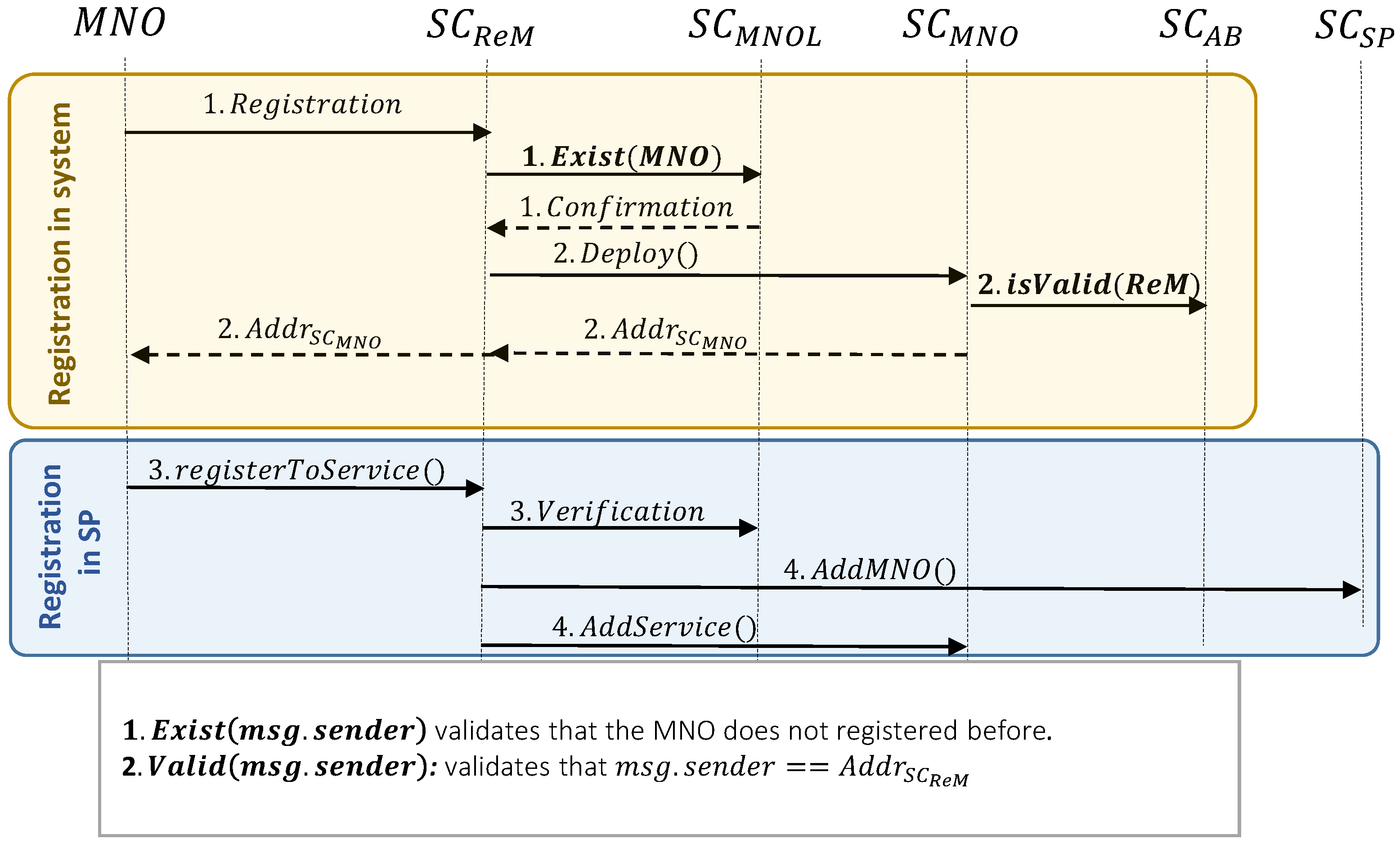 Sensors 23 04224 g005