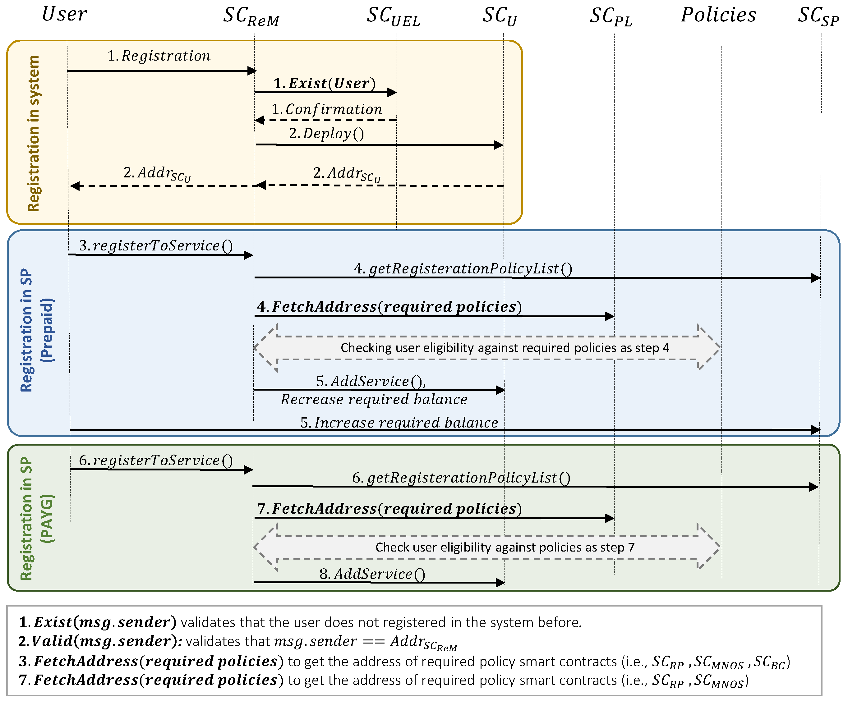 Sensors 23 04224 g006
