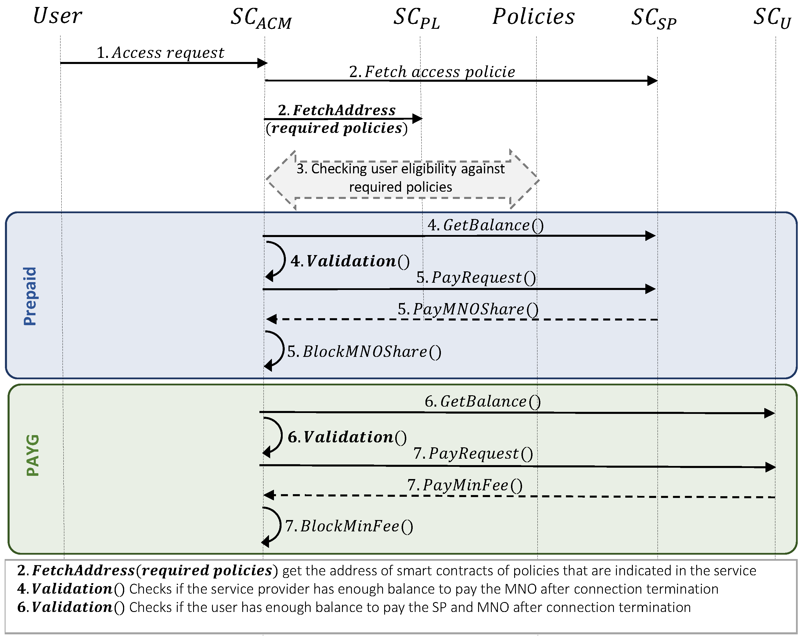 Sensors 23 04224 g007
