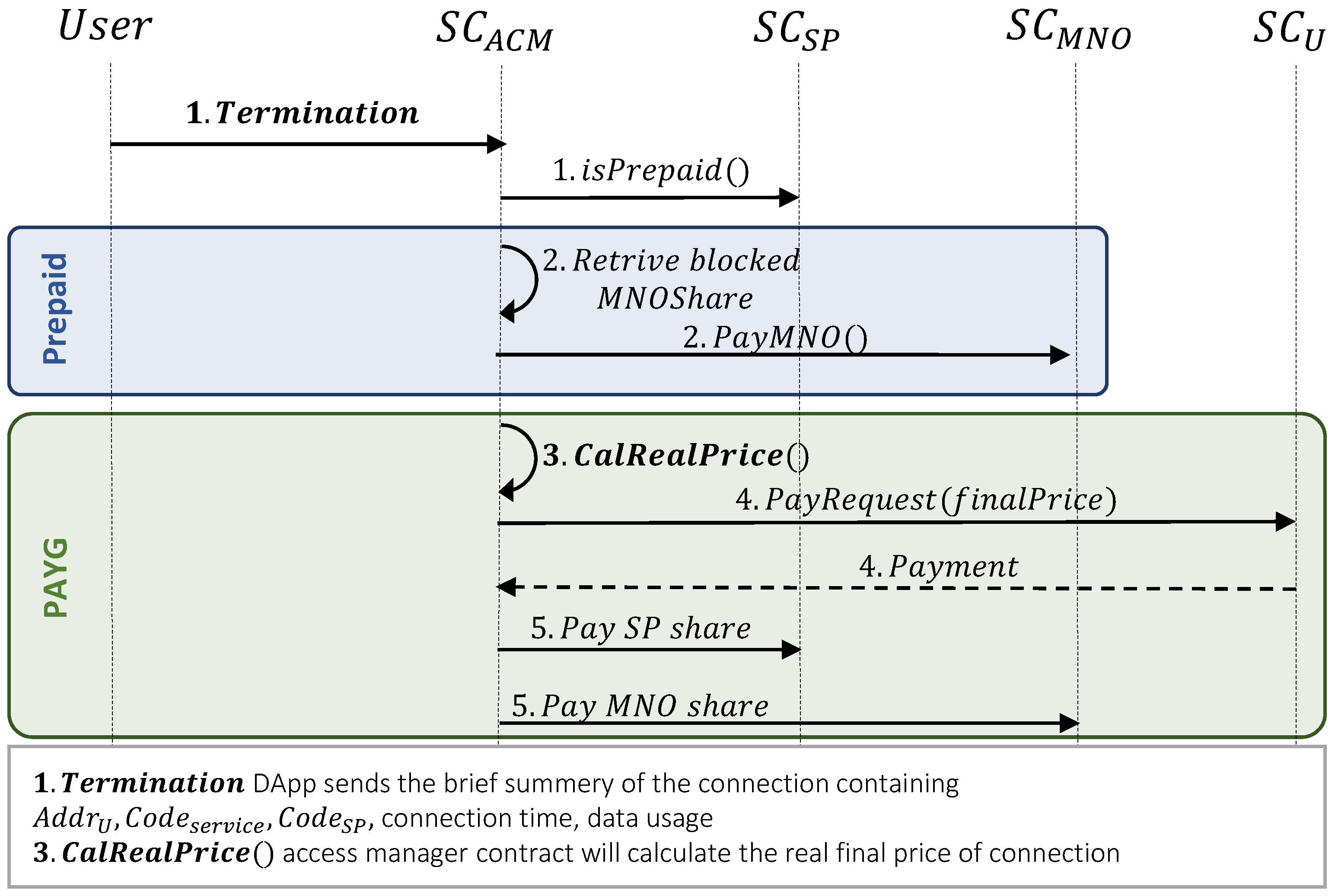 Sensors 23 04224 g008