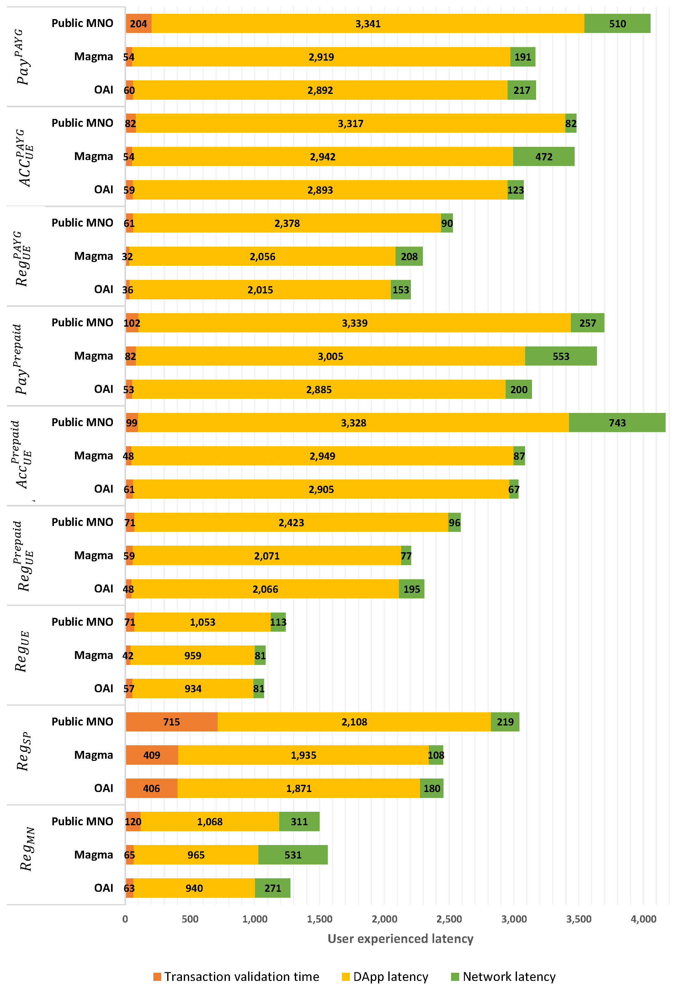 Sensors 23 04224 g010