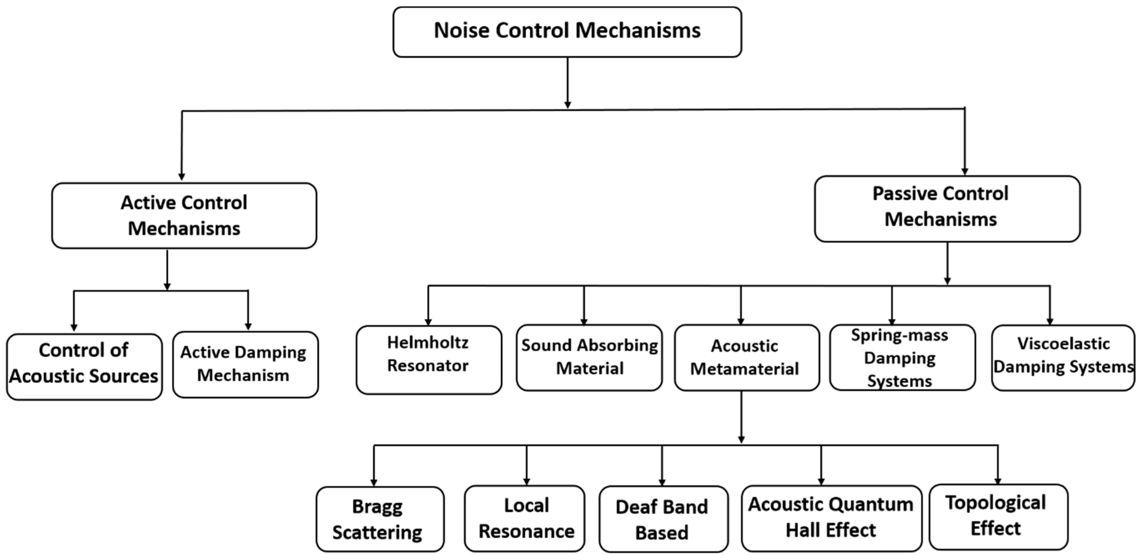 Sensors 23 04227 g002 Sensors 23 04227 g002