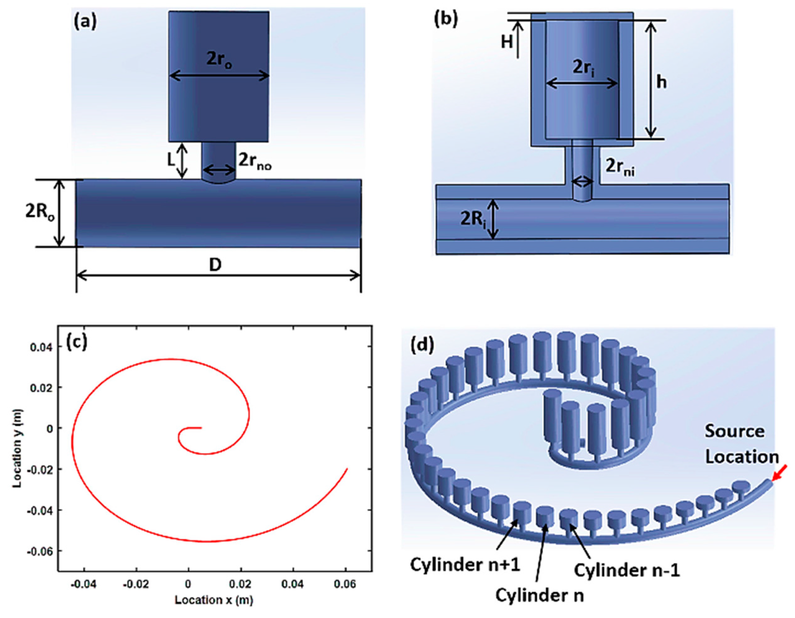 Sensors 23 04227 g003 Sensors 23 04227 g003