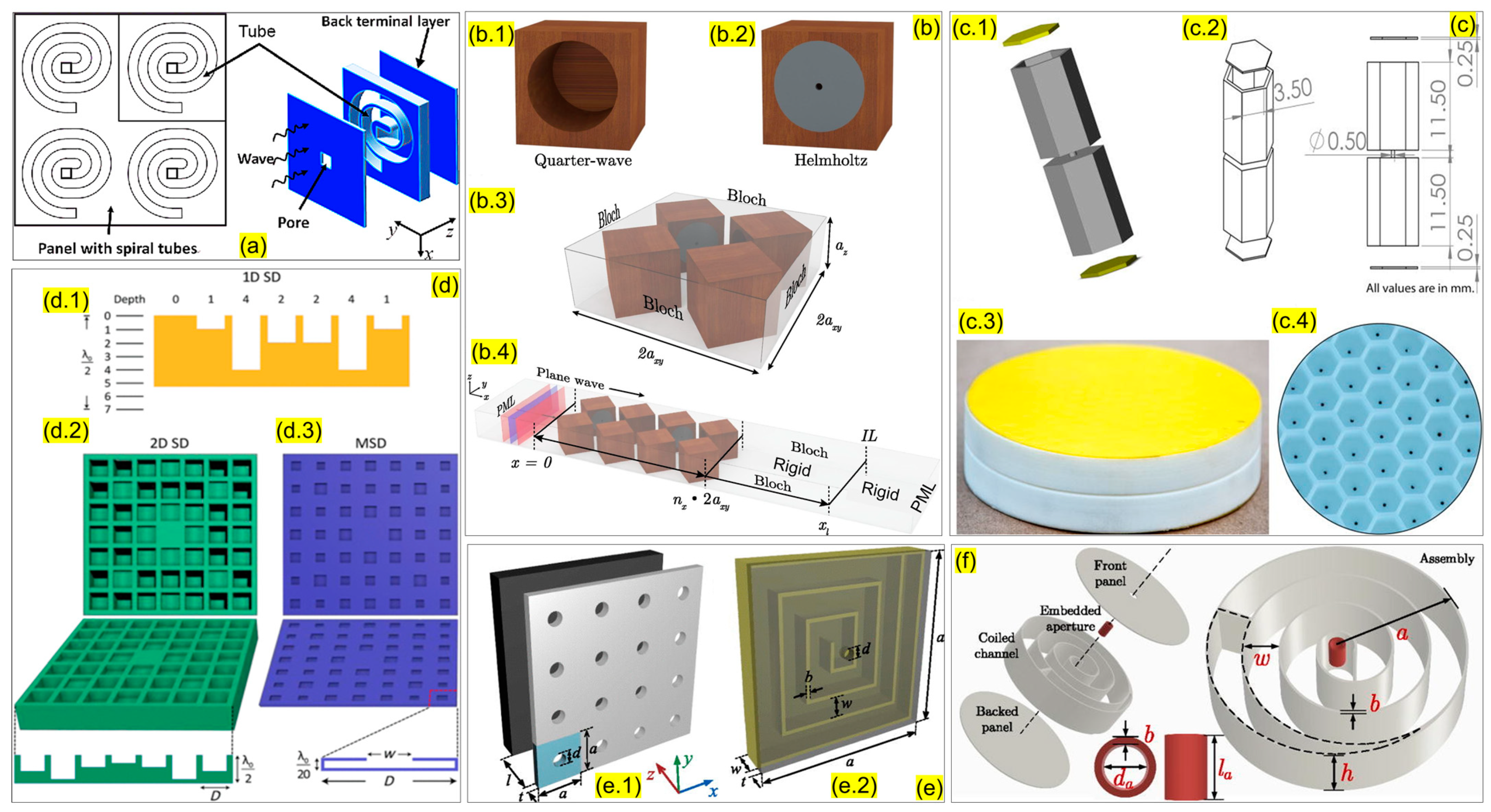 Sensors 23 04227 g005 Sensors 23 04227 g005
