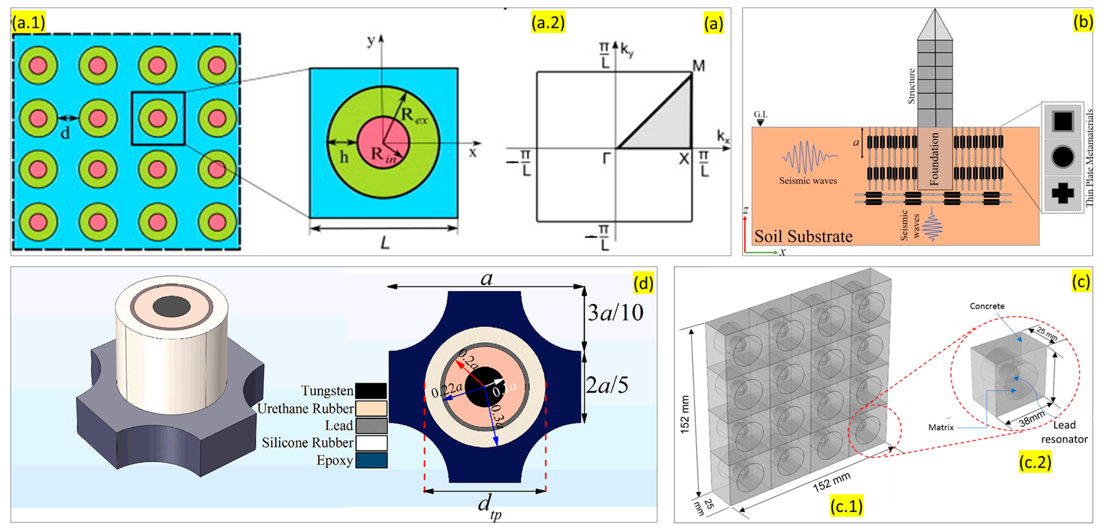 Sensors 23 04227 g007 Sensors 23 04227 g007