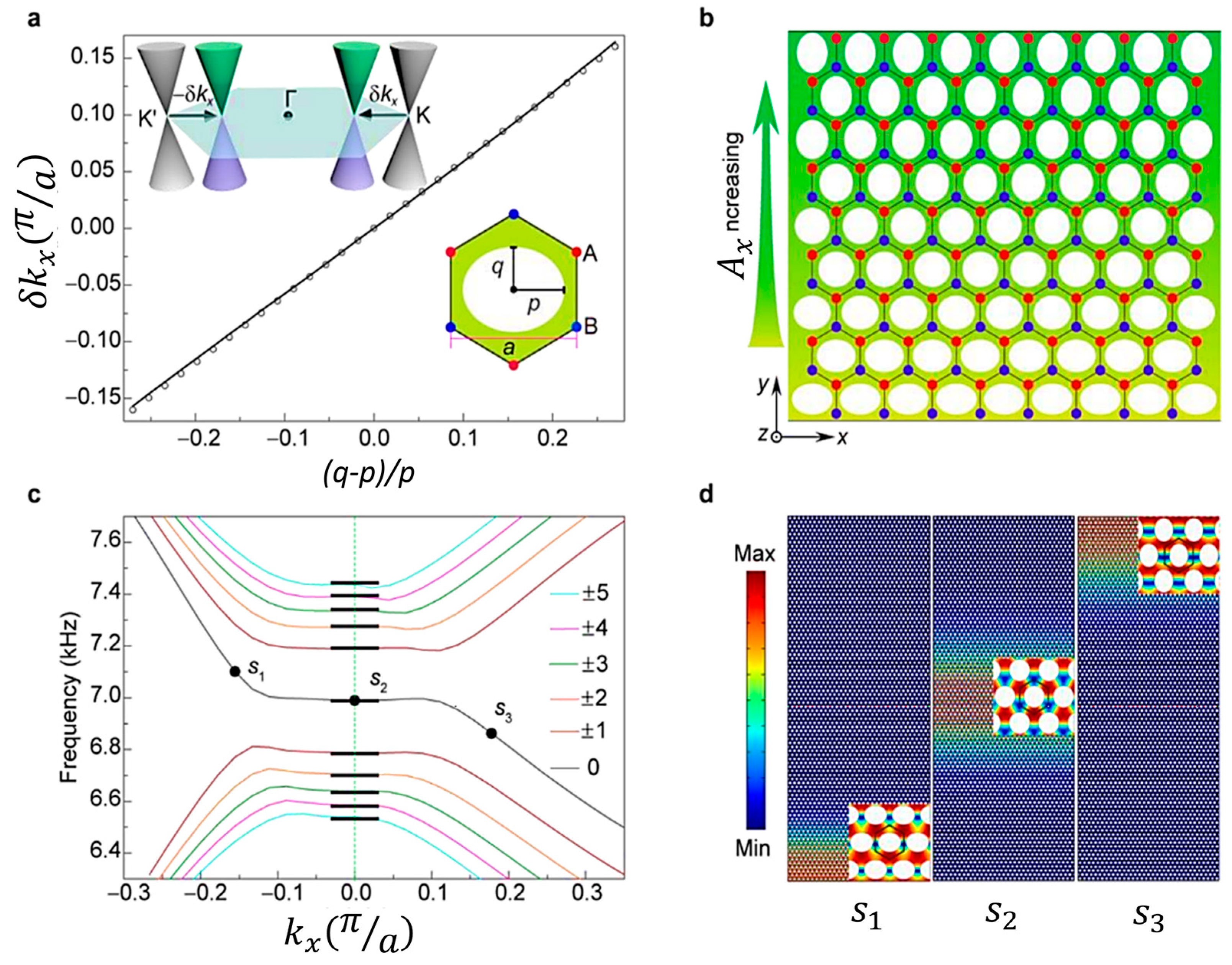 Sensors 23 04227 g009 Sensors 23 04227 g009