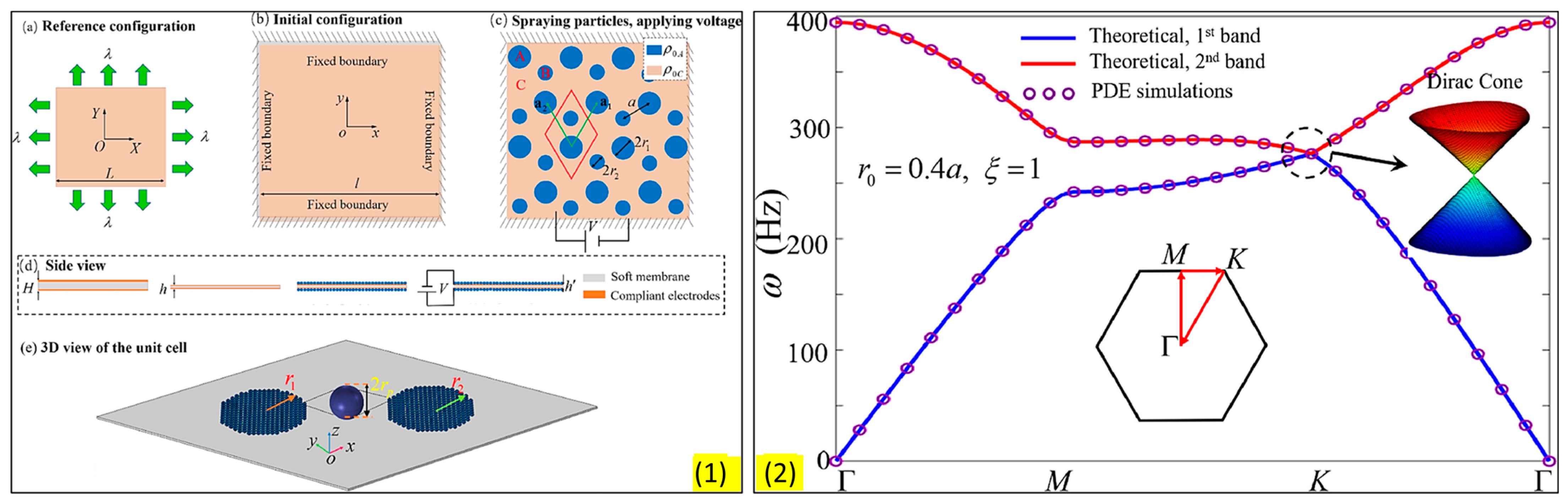 Sensors 23 04227 g010 Sensors 23 04227 g010