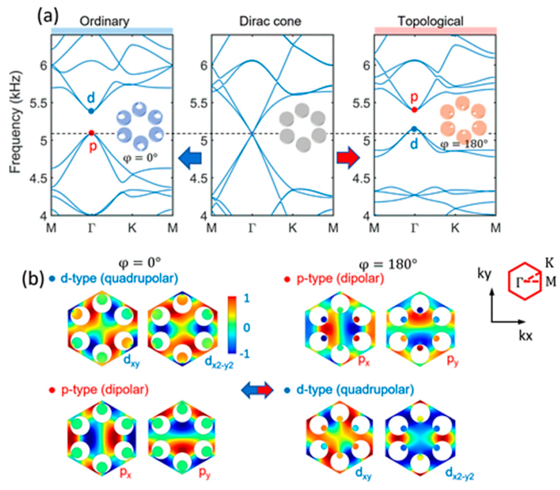 Sensors 23 04227 g012 Sensors 23 04227 g012
