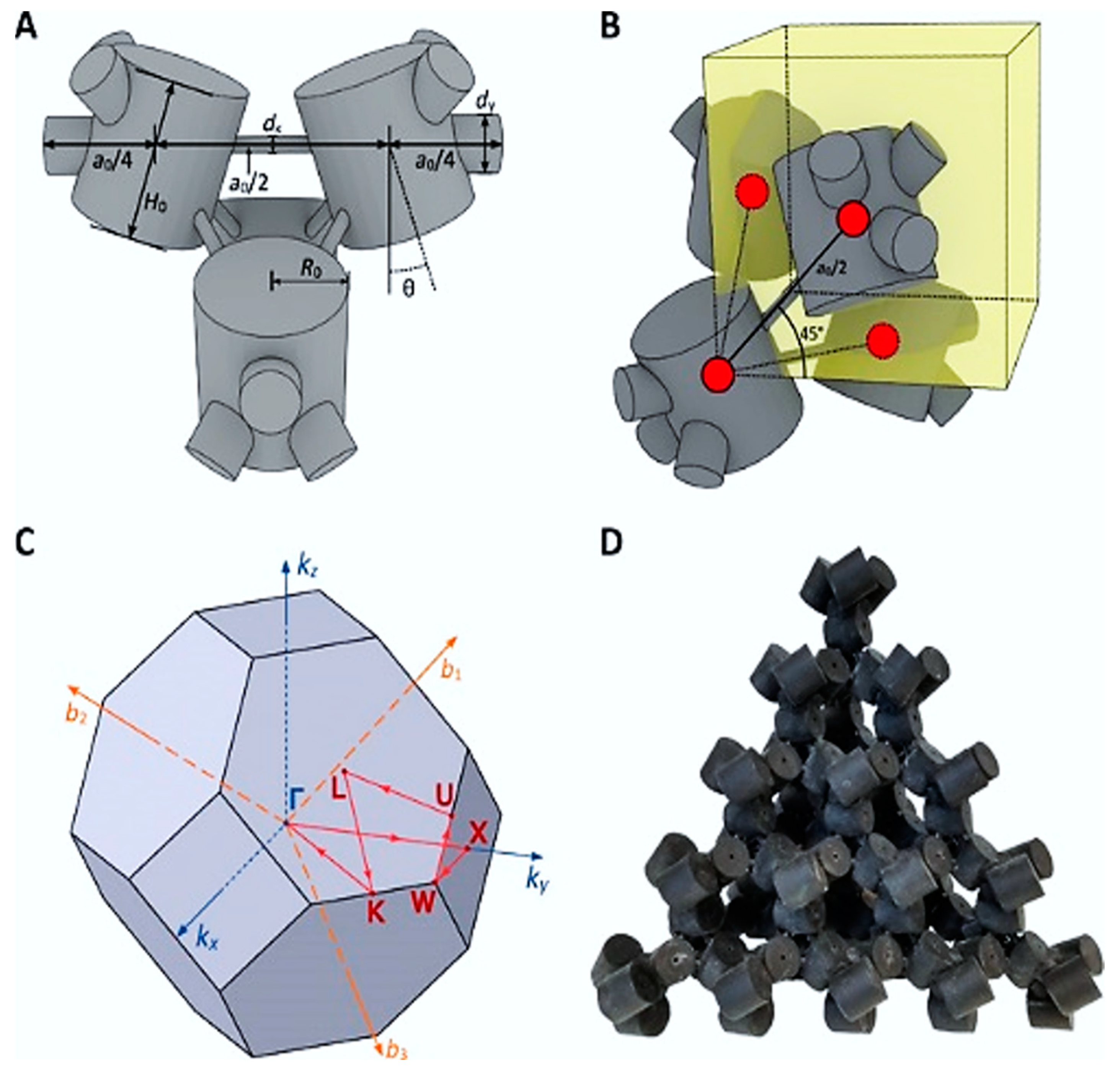 Sensors 23 04227 g014 Sensors 23 04227 g014