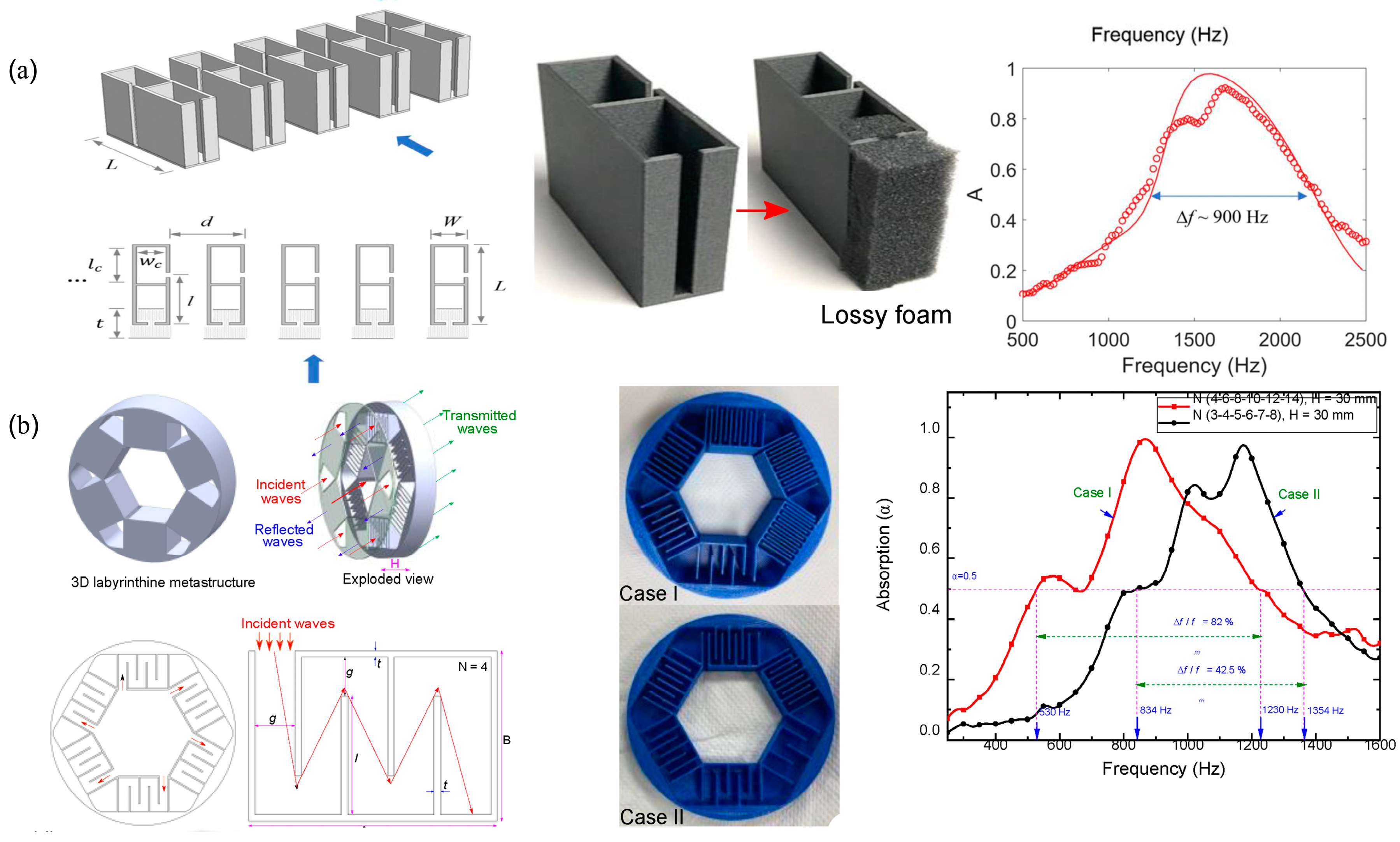 Sensors 23 04227 g022 Sensors 23 04227 g022