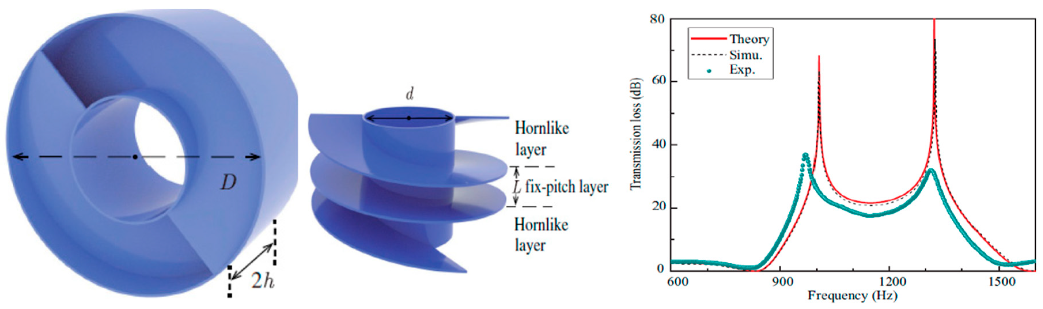 Sensors 23 04227 g023 Sensors 23 04227 g023