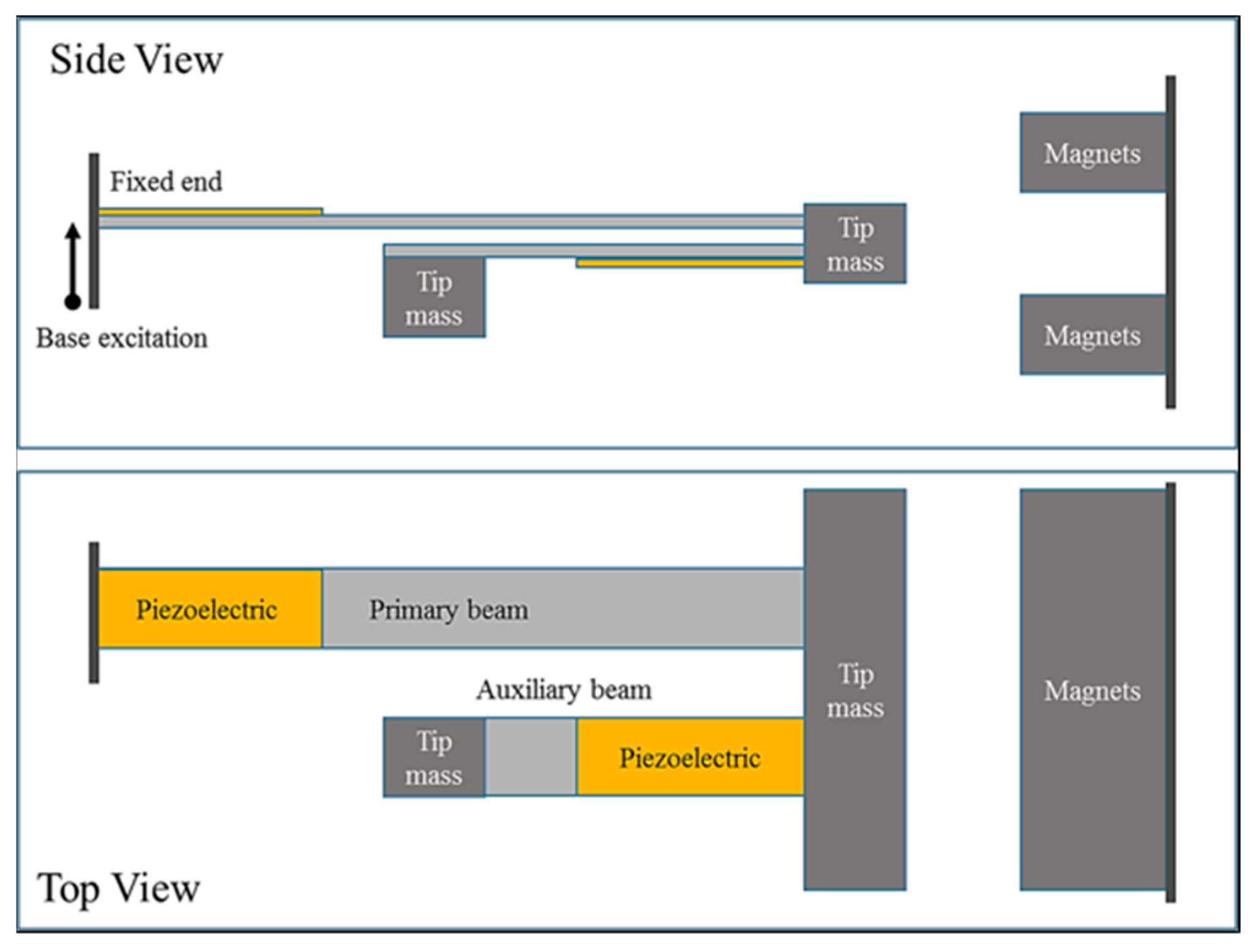 Sensors 23 04227 g027 Sensors 23 04227 g027