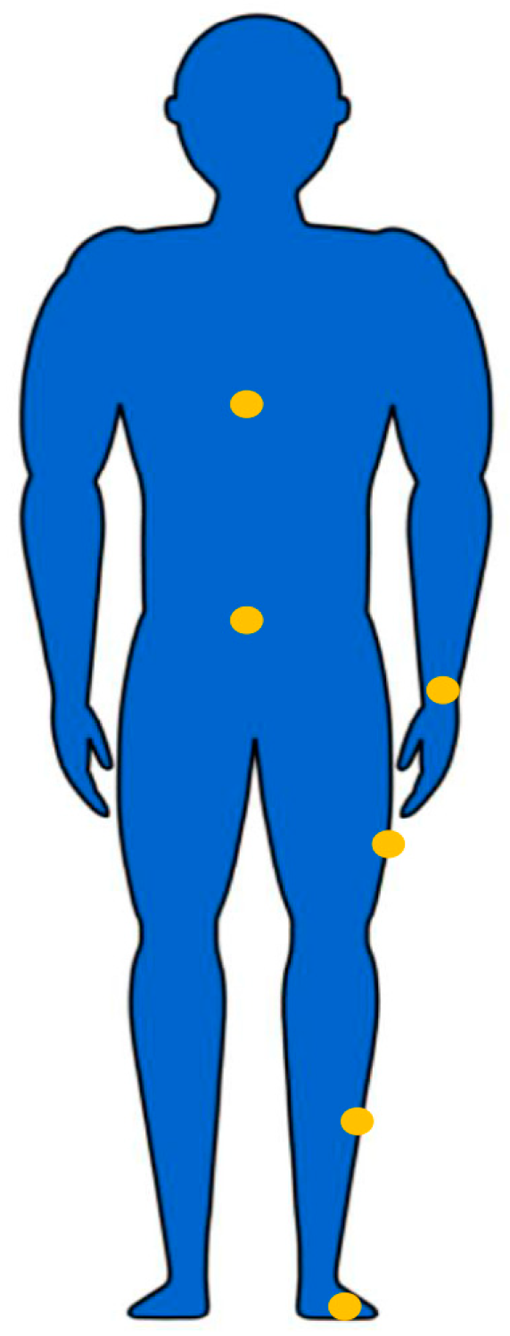 Sensors 23 04229 g002 Sensors 23 04229 g002